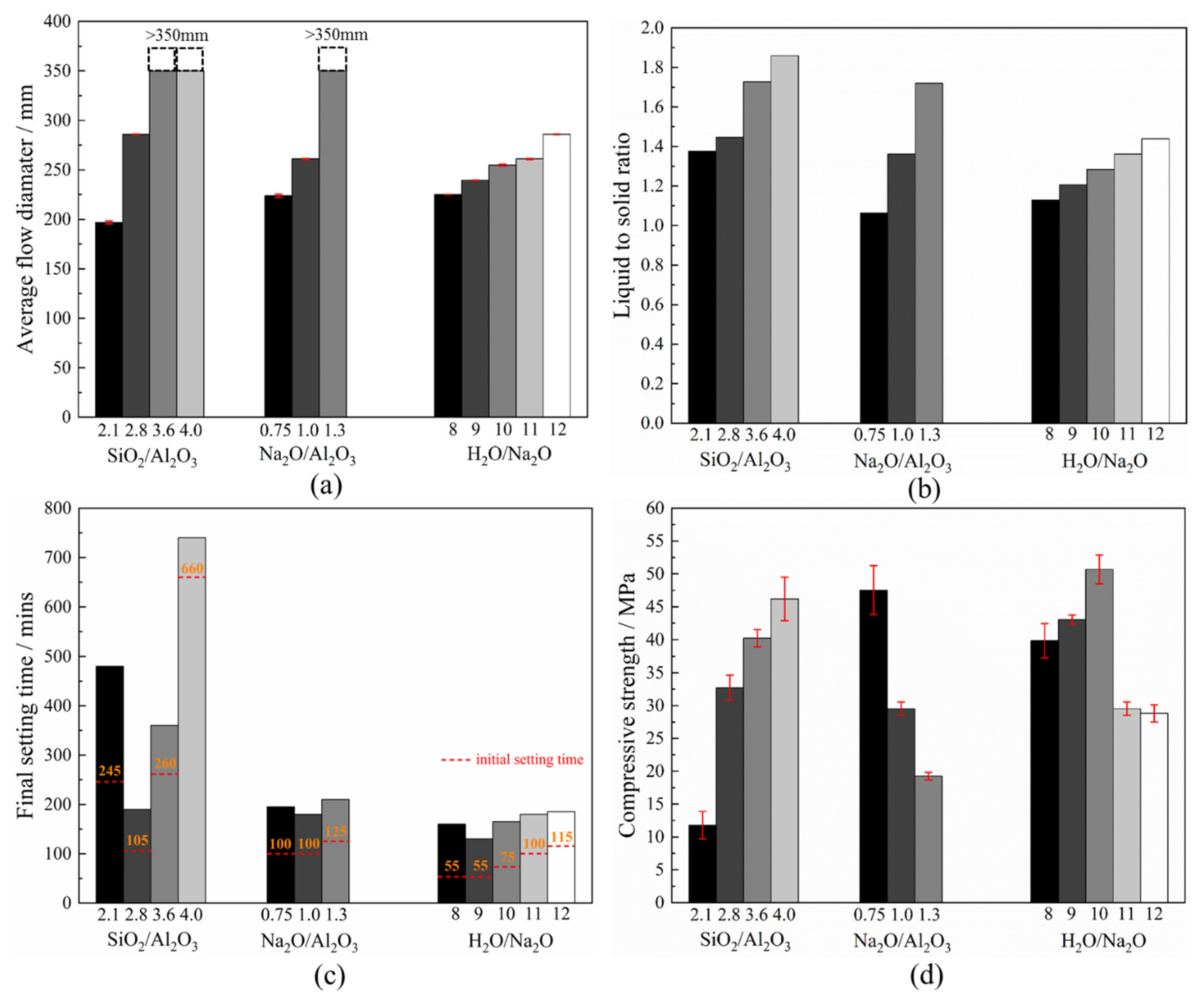 Materials 15 05634 g010 550