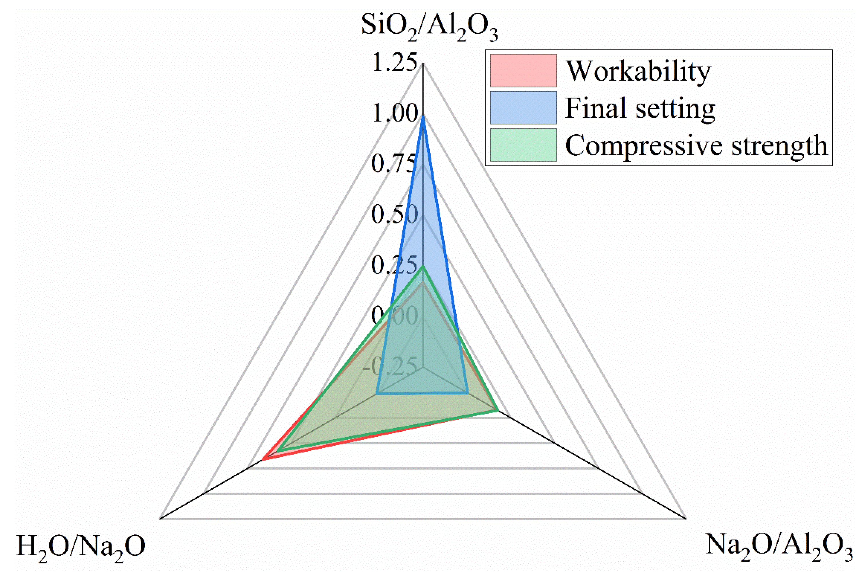Materials 15 05634 g011 550