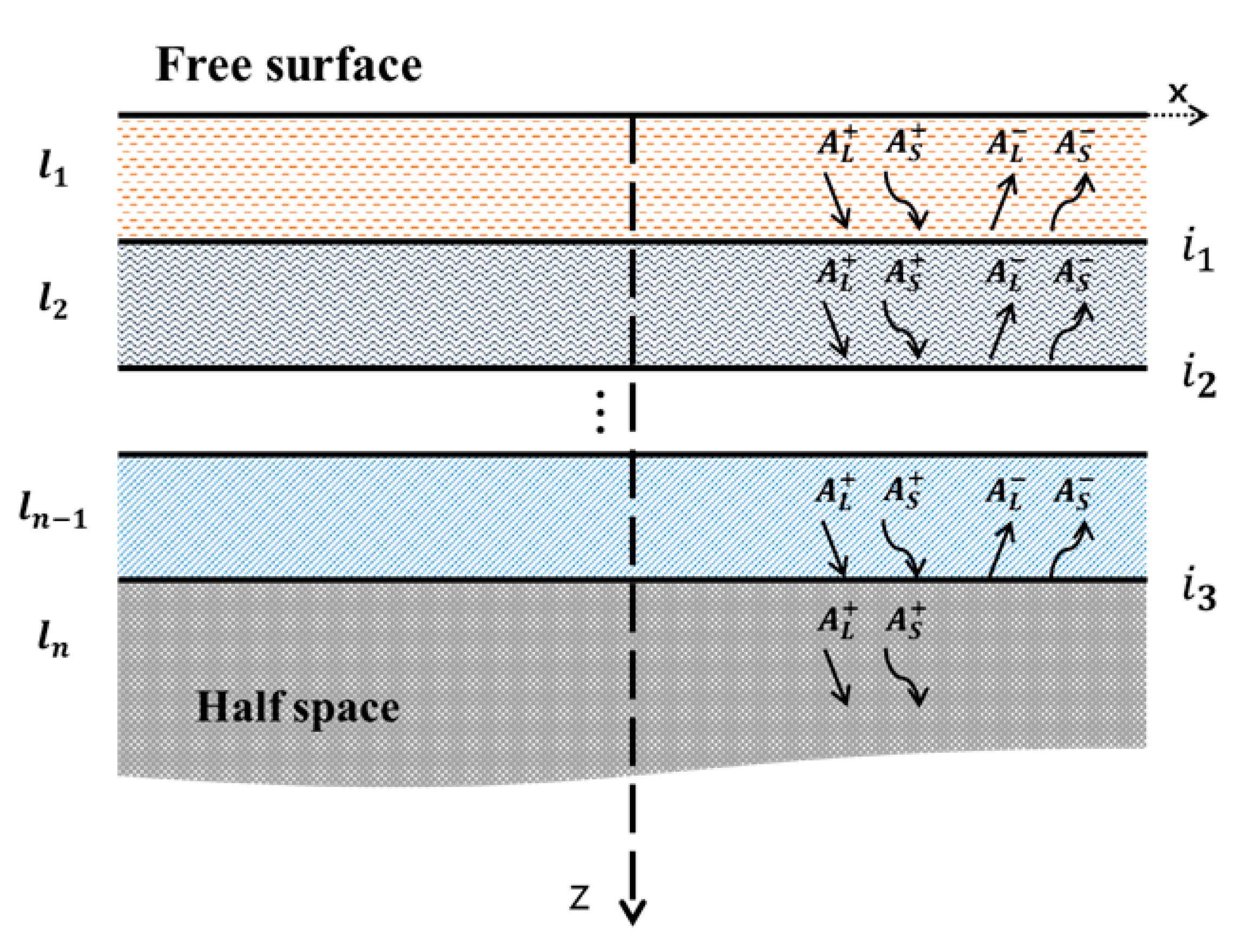 Materials Free FullText Evaluation of Adhesion Properties of Thin