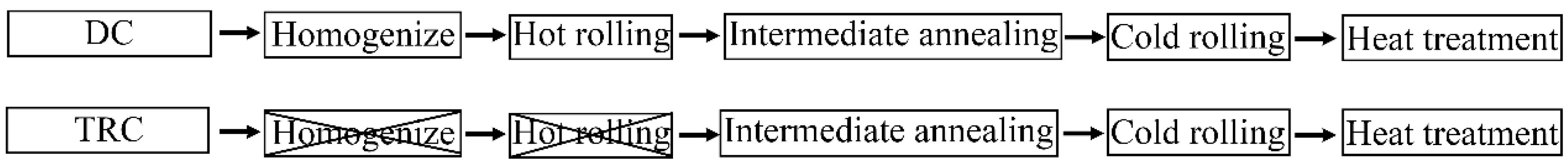Materials 15 05638 g001 Materials 15 05638 g001