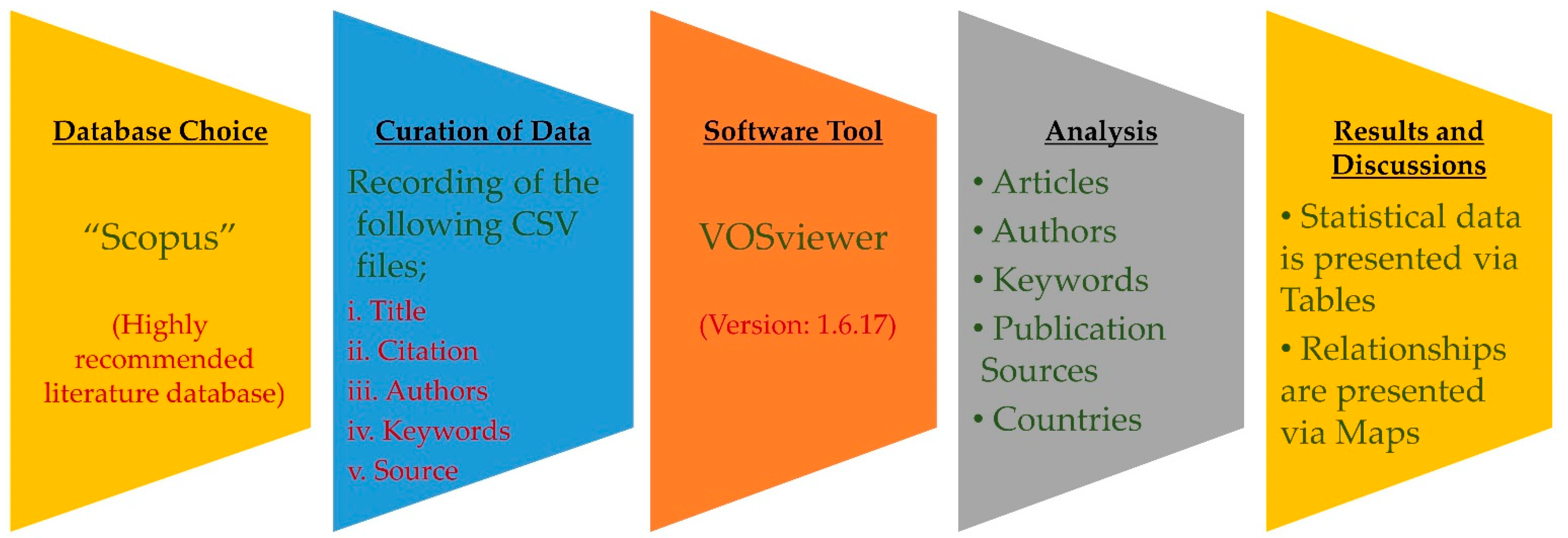 Materials 15 05639 g003