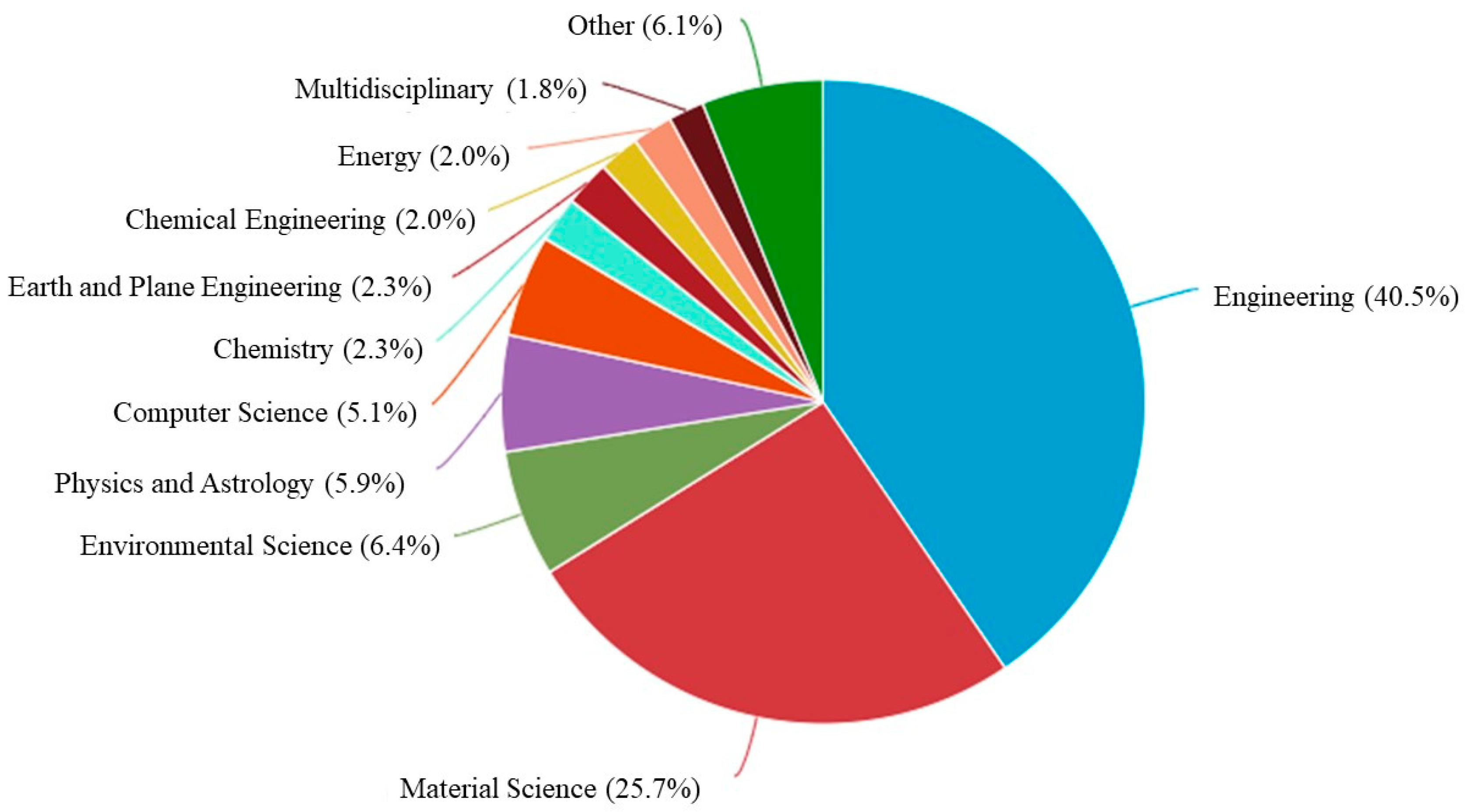 Materials 15 05639 g004