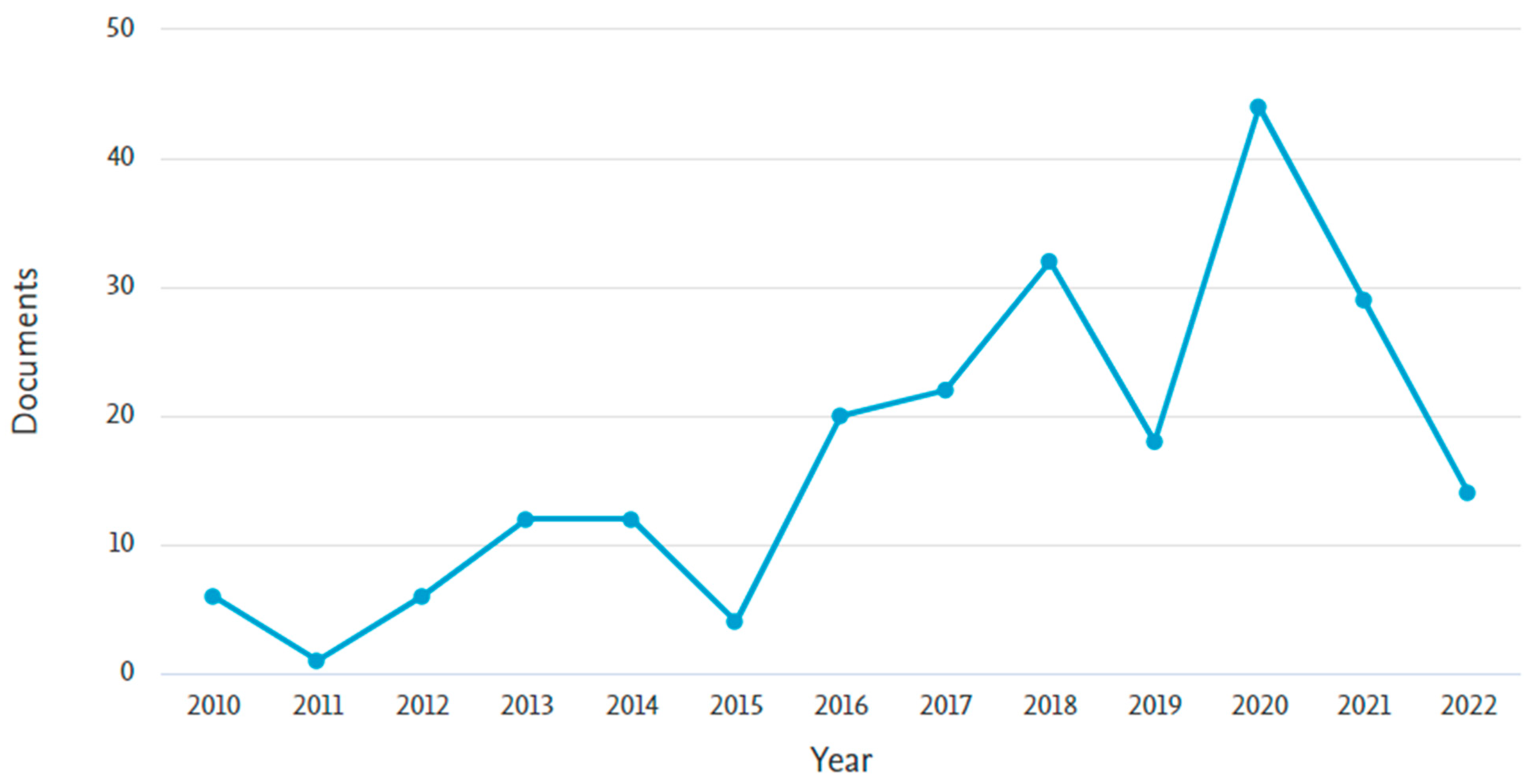 Materials 15 05639 g006