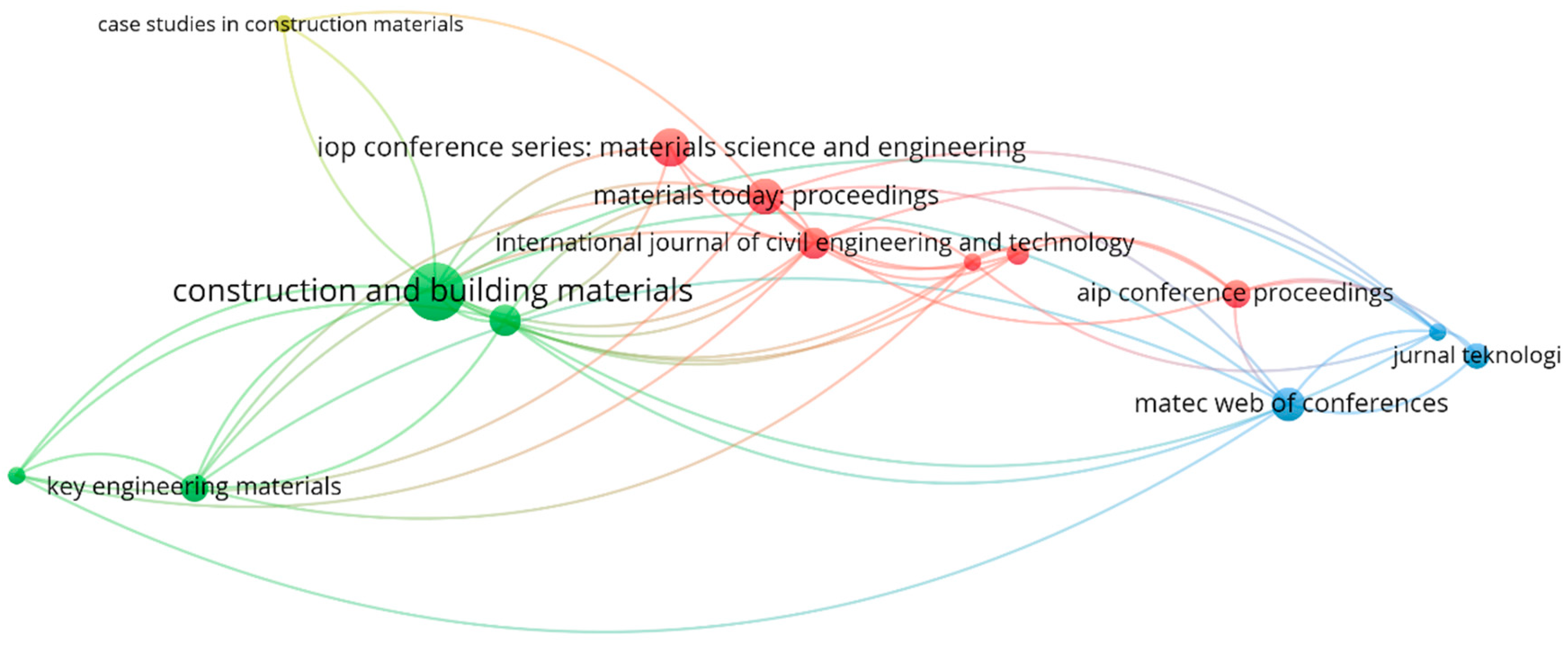 Materials 15 05639 g007