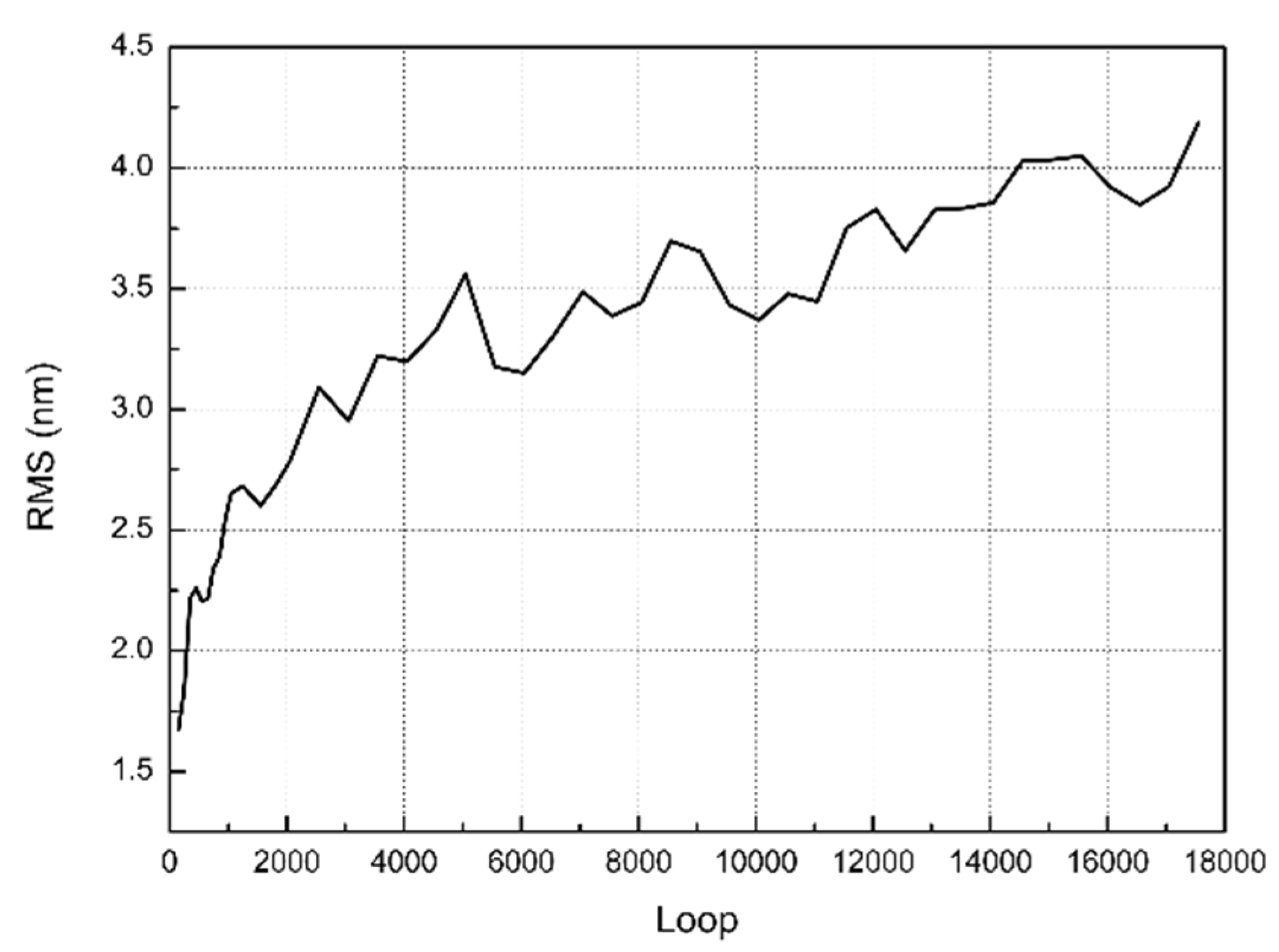 Materials 15 05641 g008