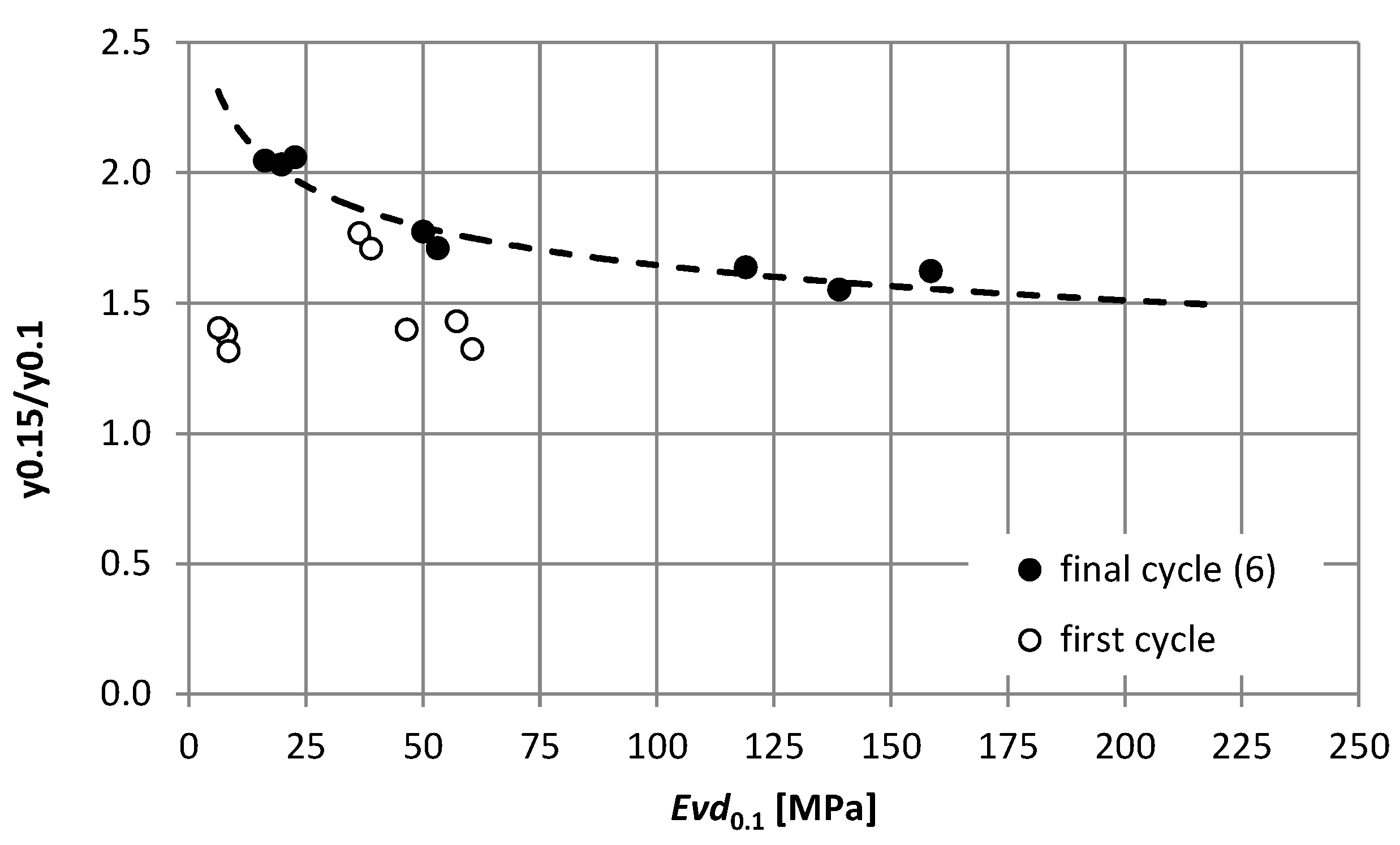 Materials 15 05646 g007