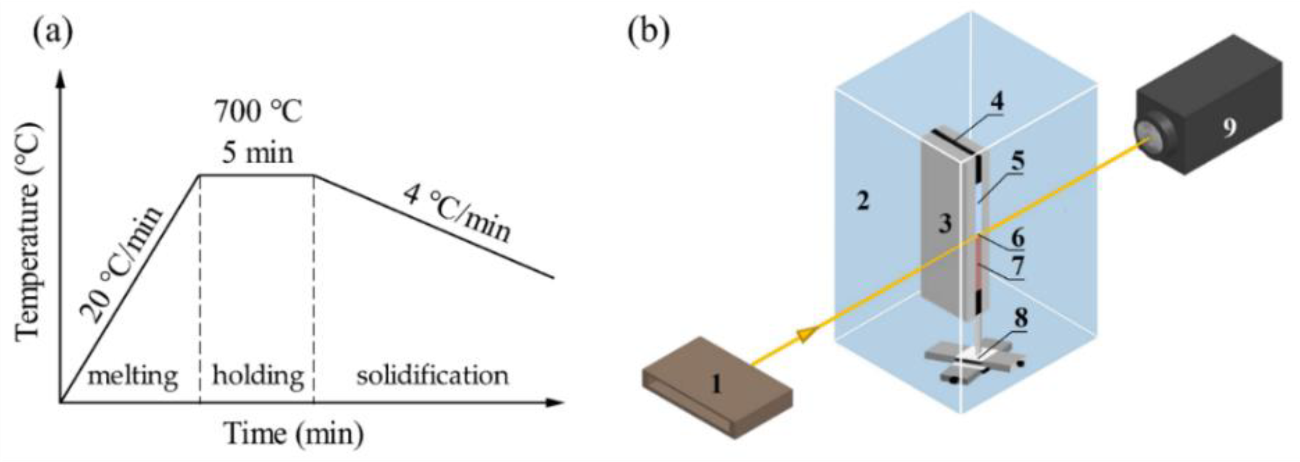 Materials 15 05647 g001