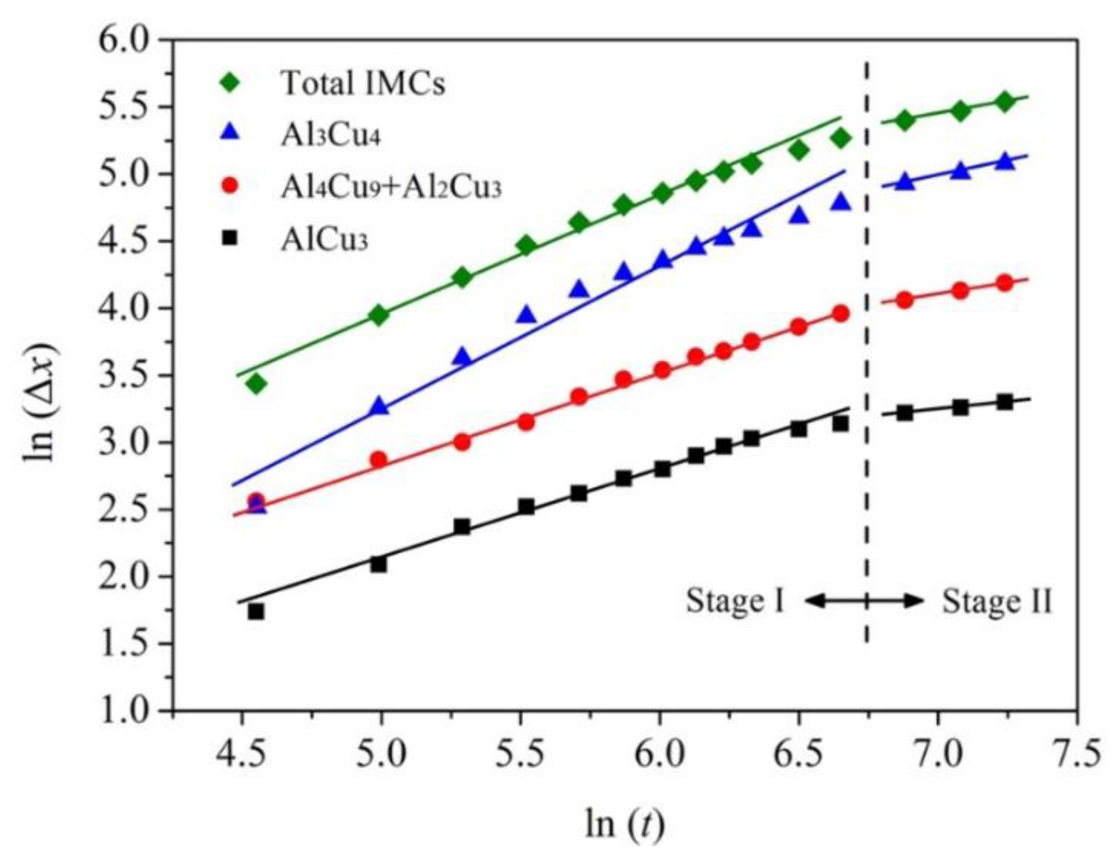 Materials 15 05647 g009