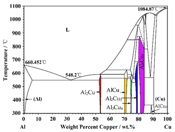 Materials 15 05647 i001