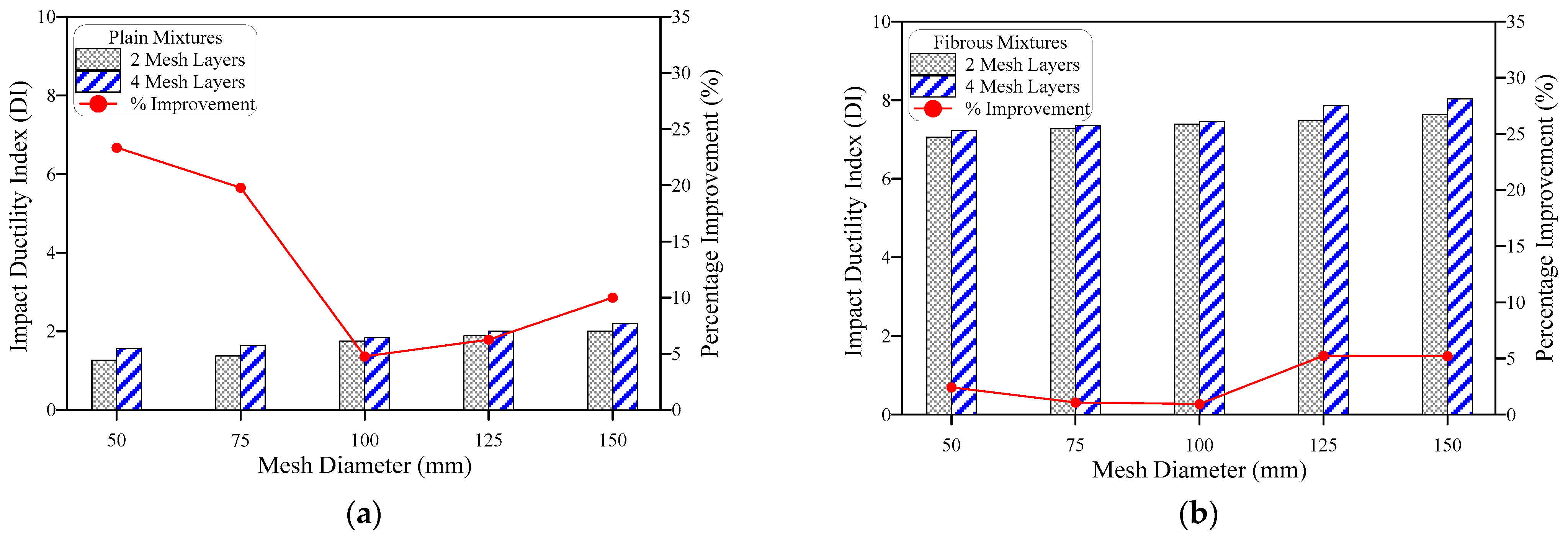 Materials 15 05648 g012