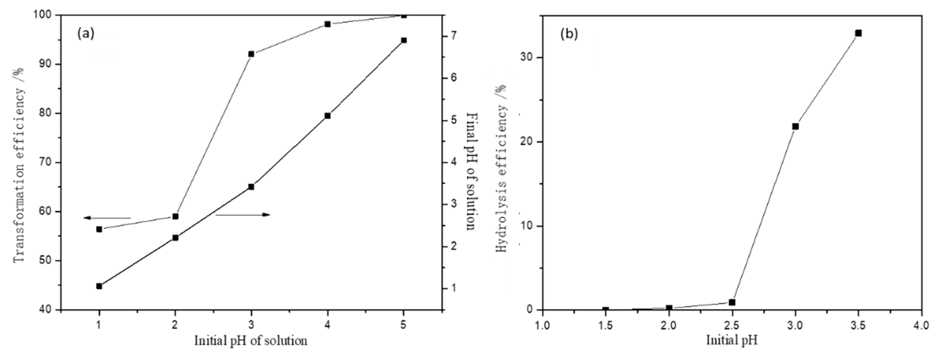 Materials 15 05652 g002