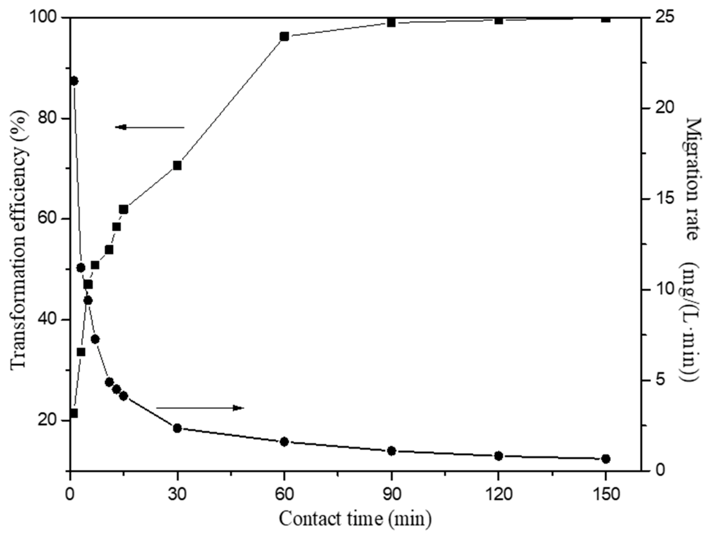 Materials 15 05652 g006
