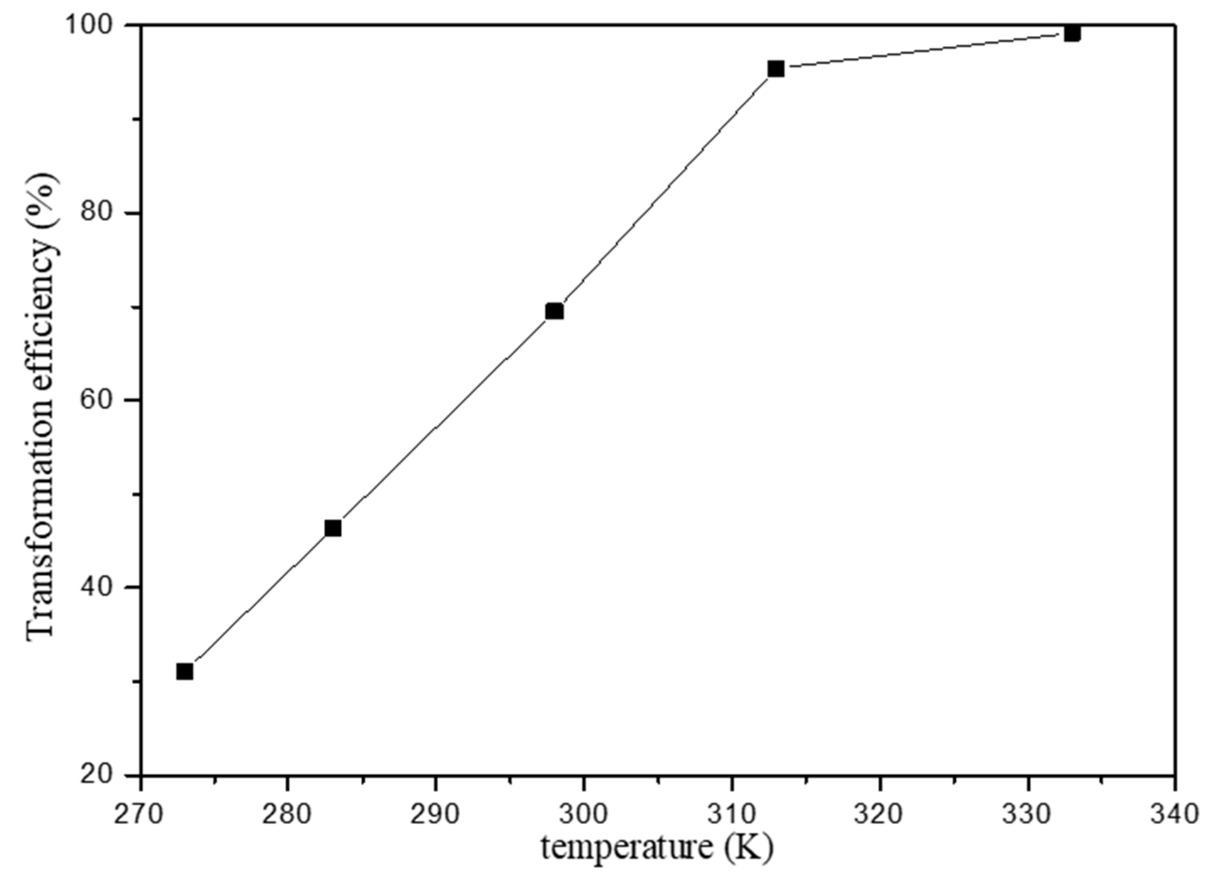 Materials 15 05652 g007