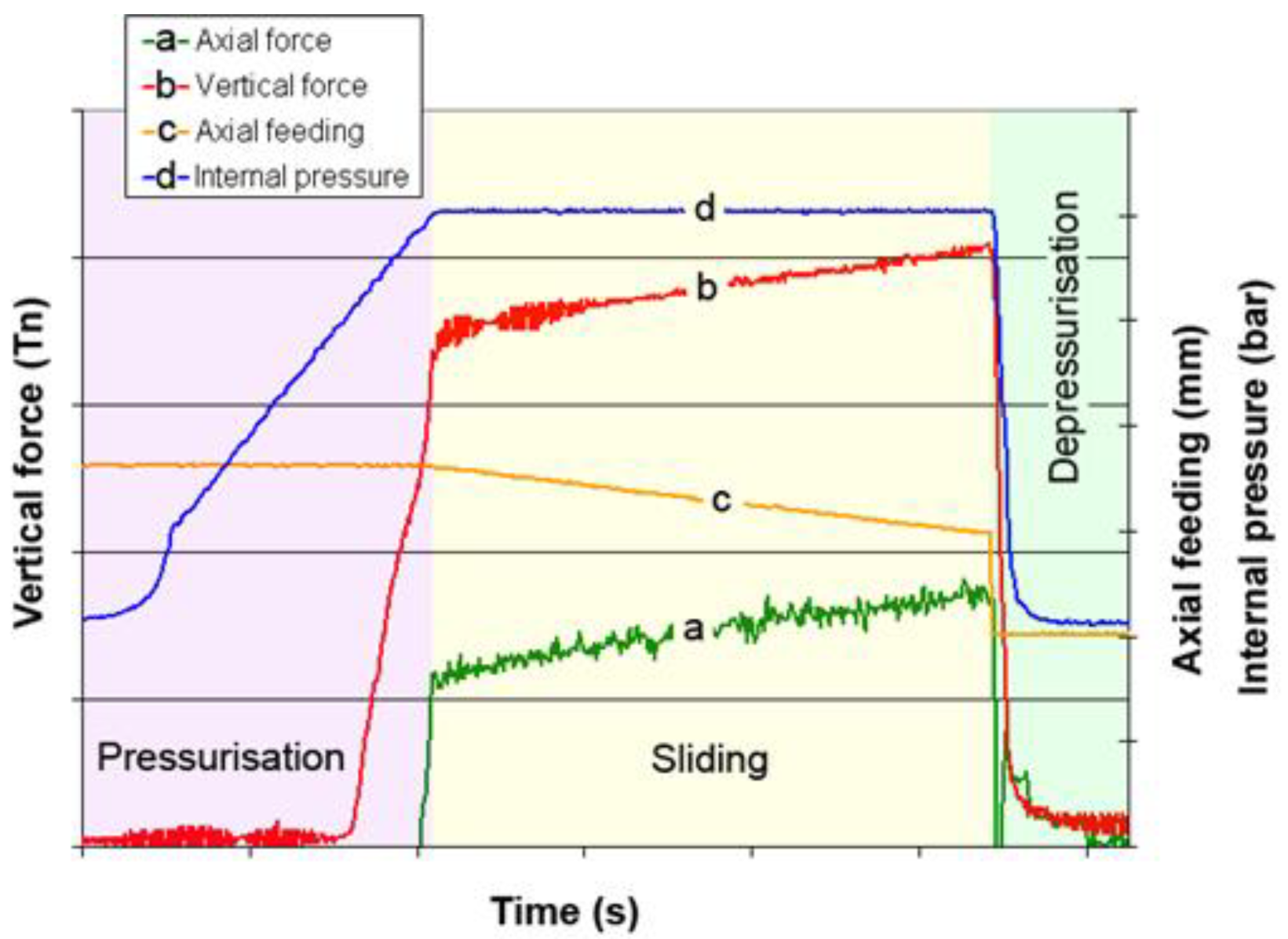 Materials 15 05655 g005 550