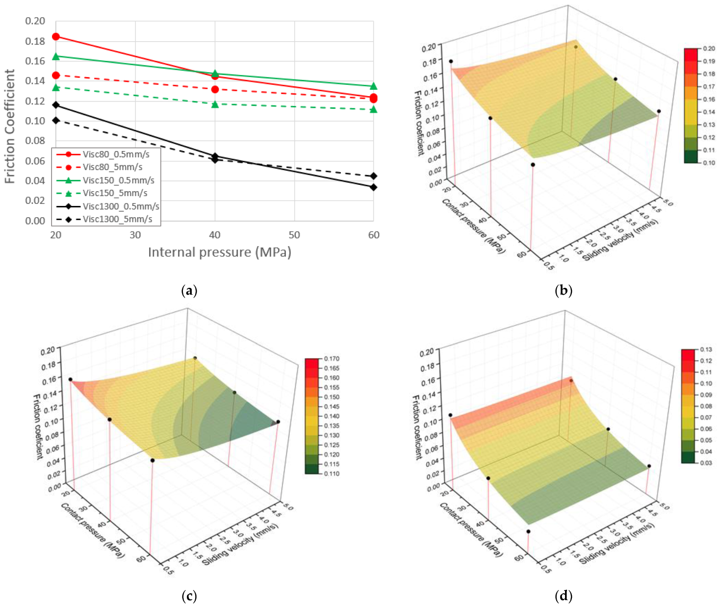 Materials 15 05655 g007 550