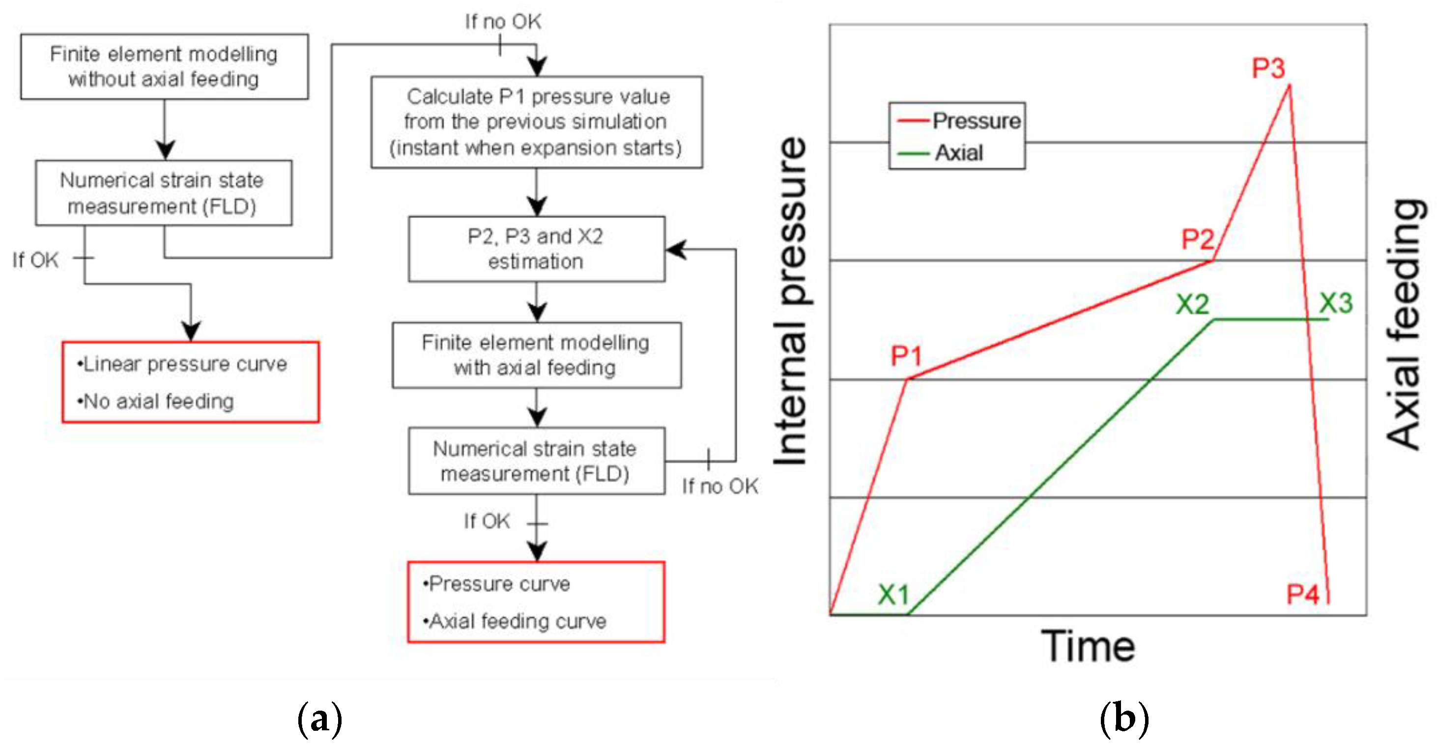 Materials 15 05655 g009 550