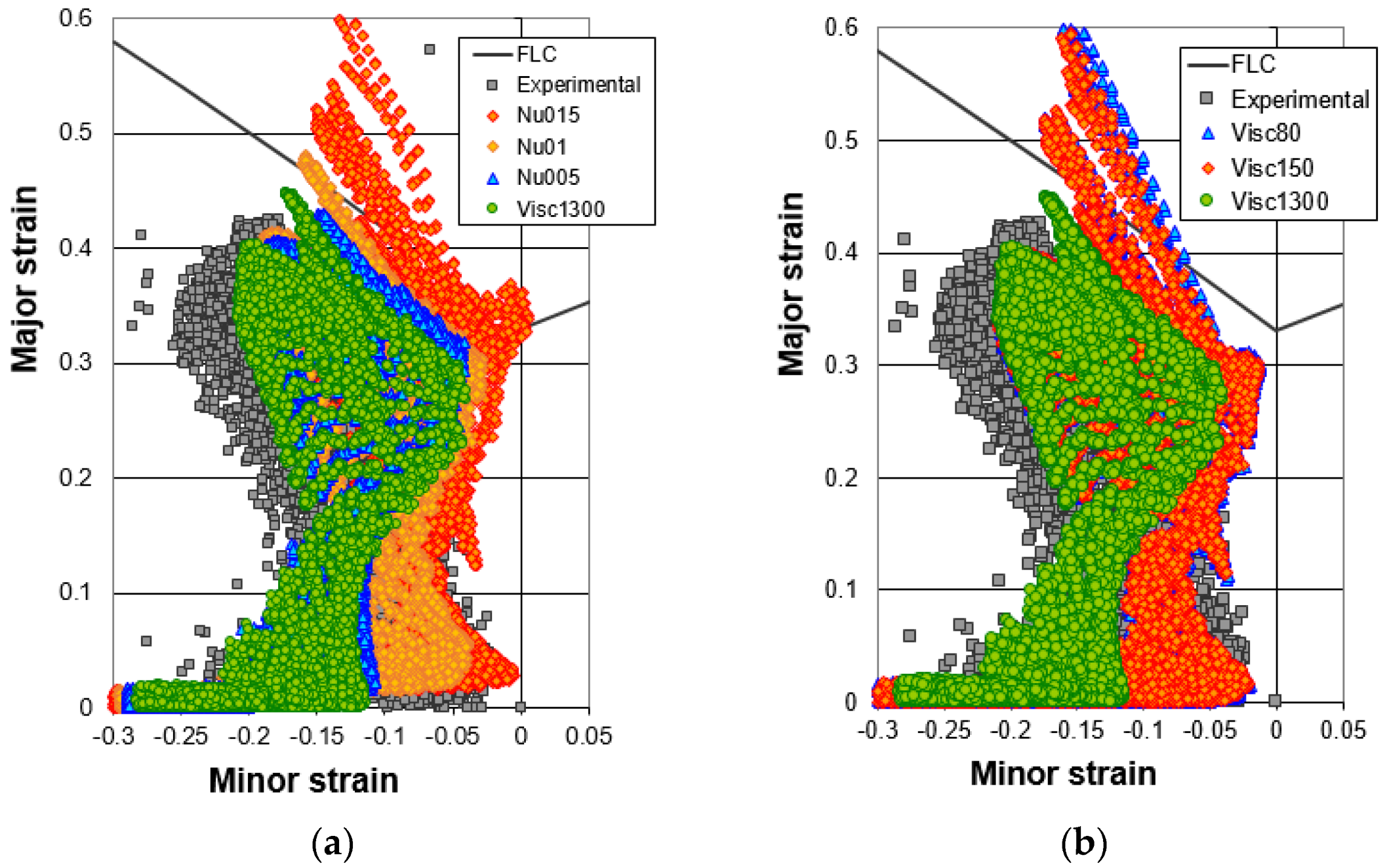 Materials 15 05655 g012 550