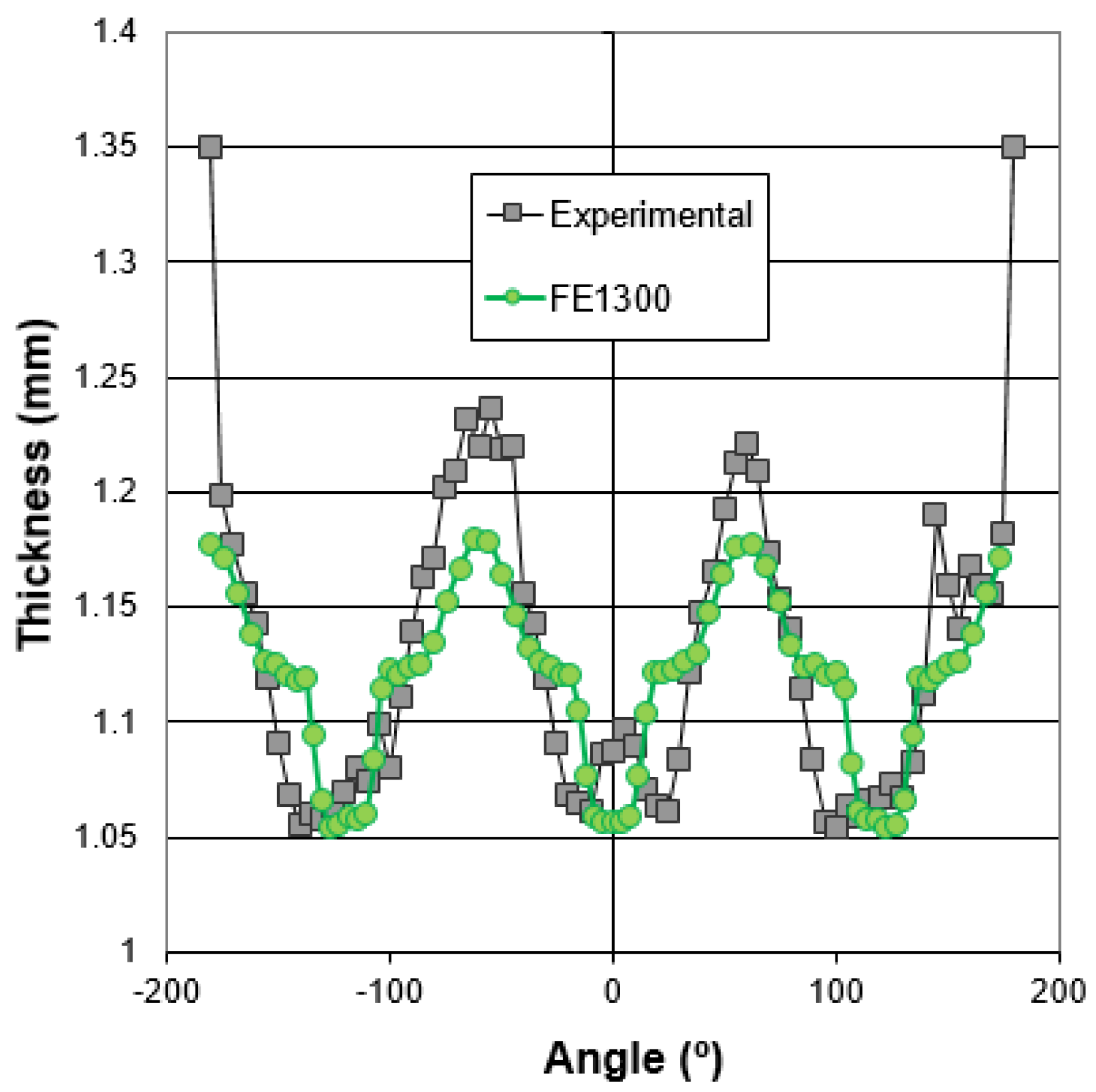 Materials 15 05655 g013 550