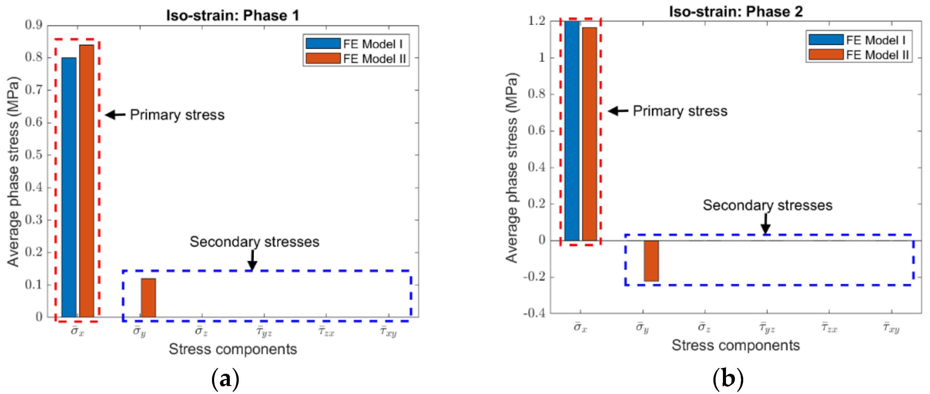 Materials 15 05656 g003 550
