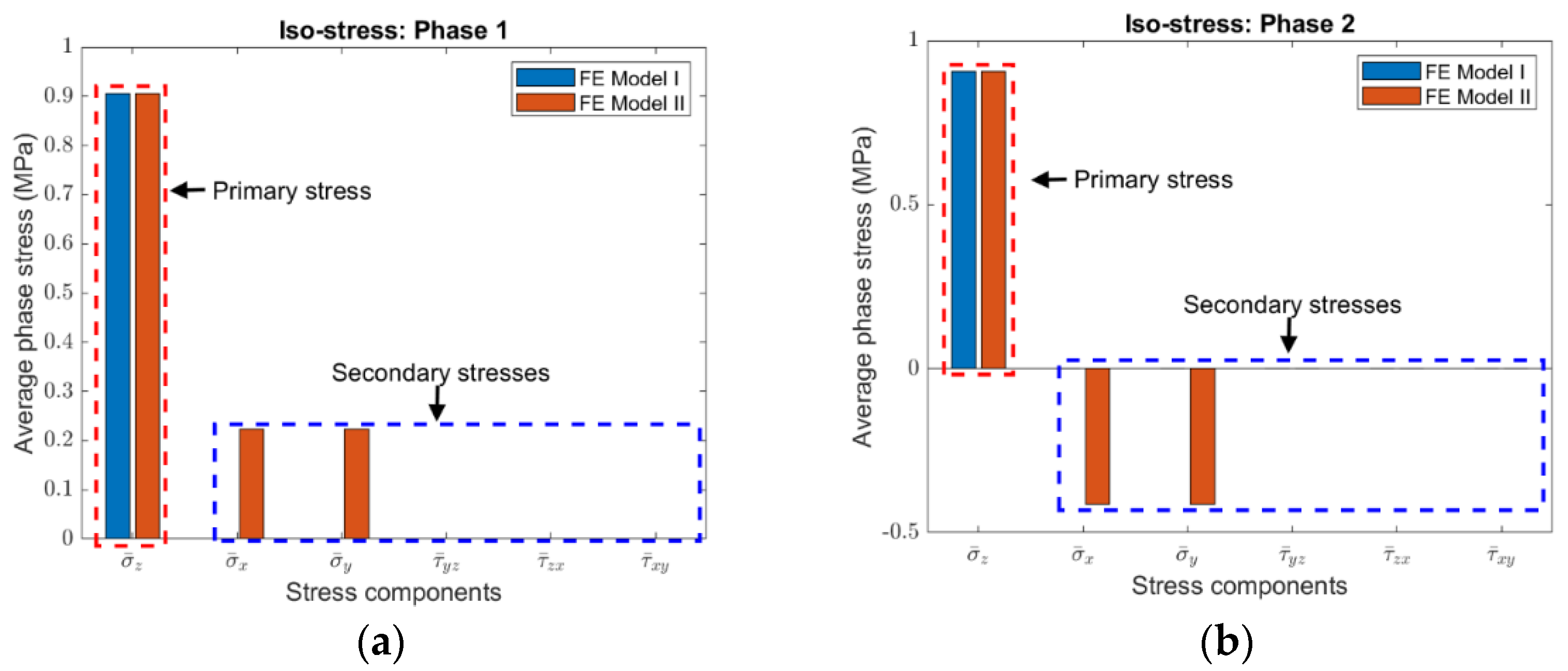 Materials 15 05656 g004 550