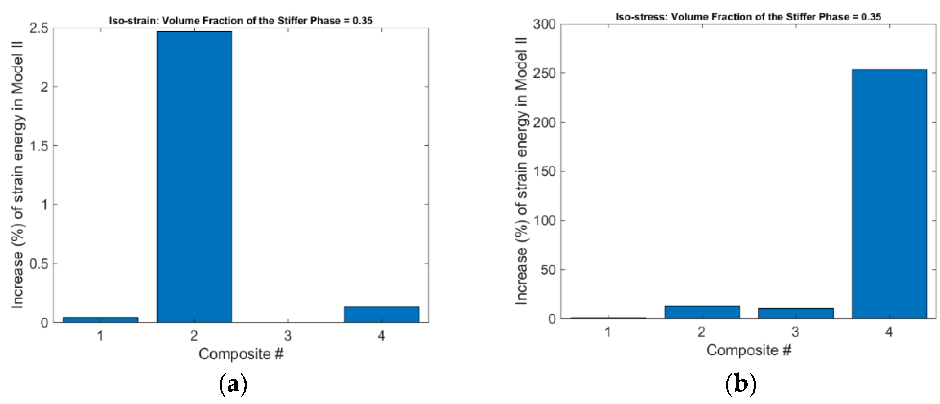 Materials 15 05656 g005 550
