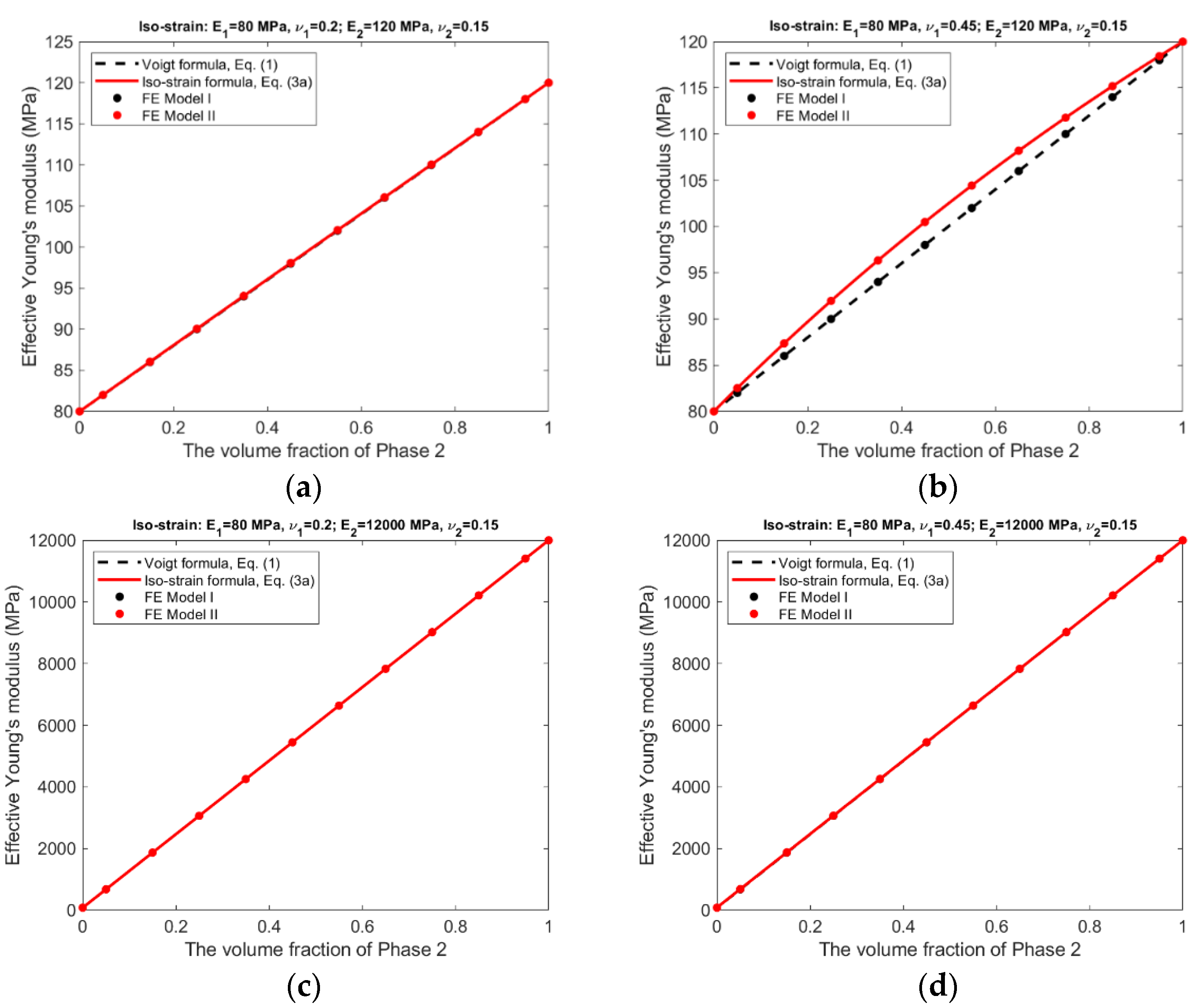 Materials 15 05656 g006 550
