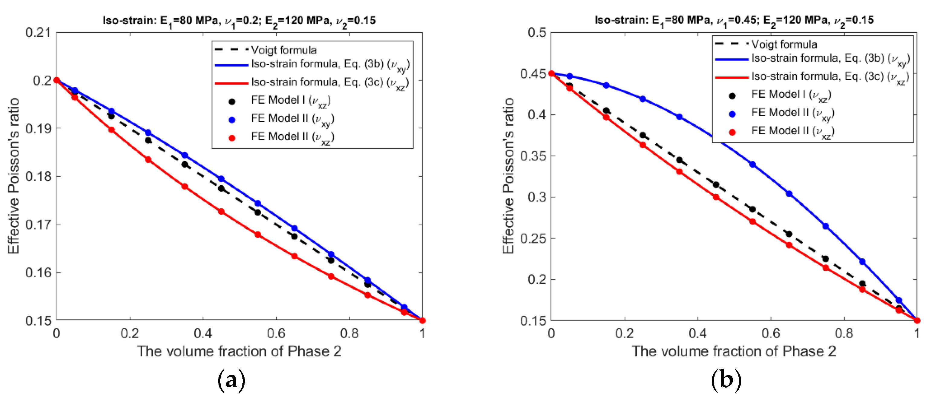 Materials 15 05656 g007a 550
