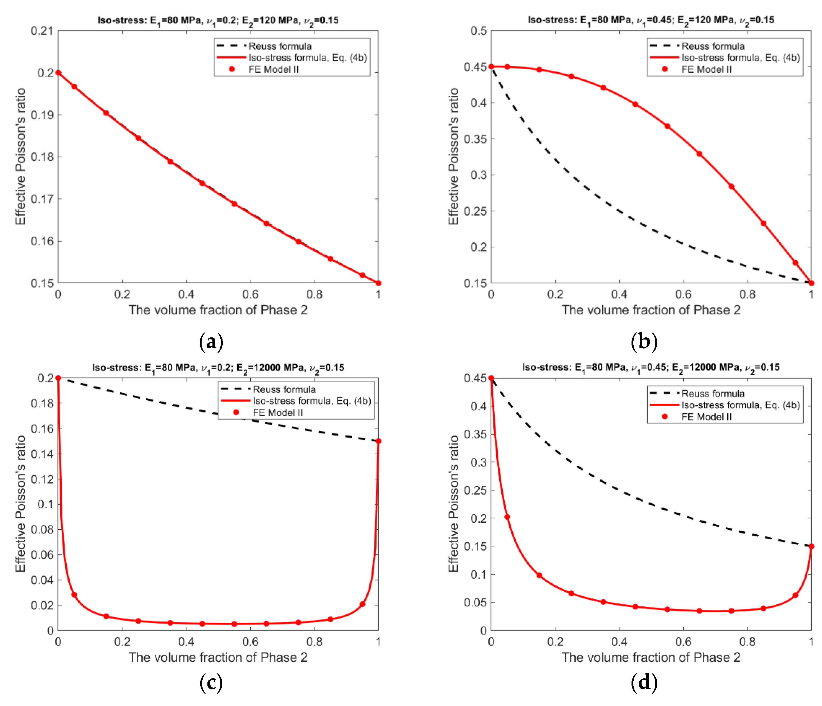 Materials 15 05656 g009 550