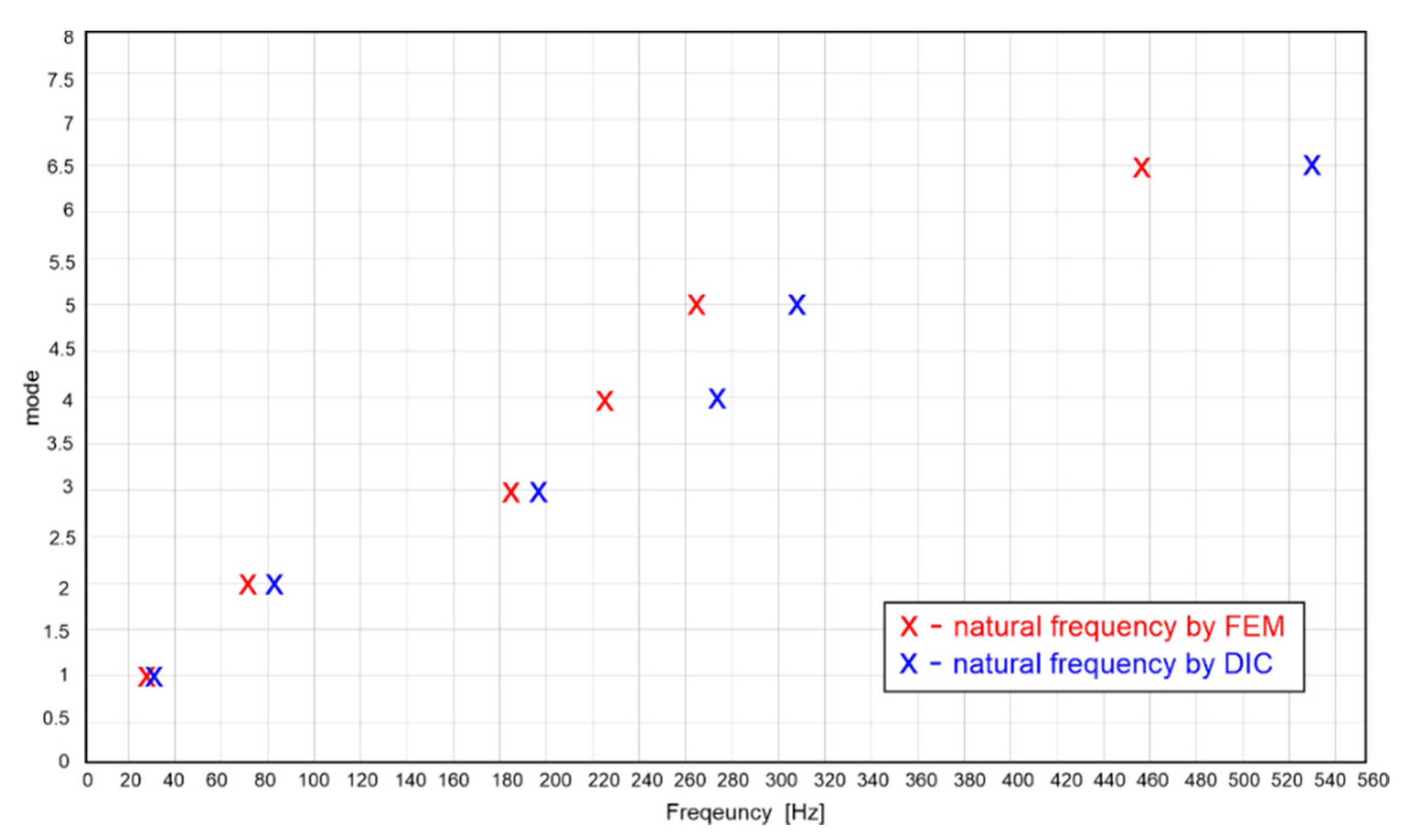 Materials 15 05658 g017