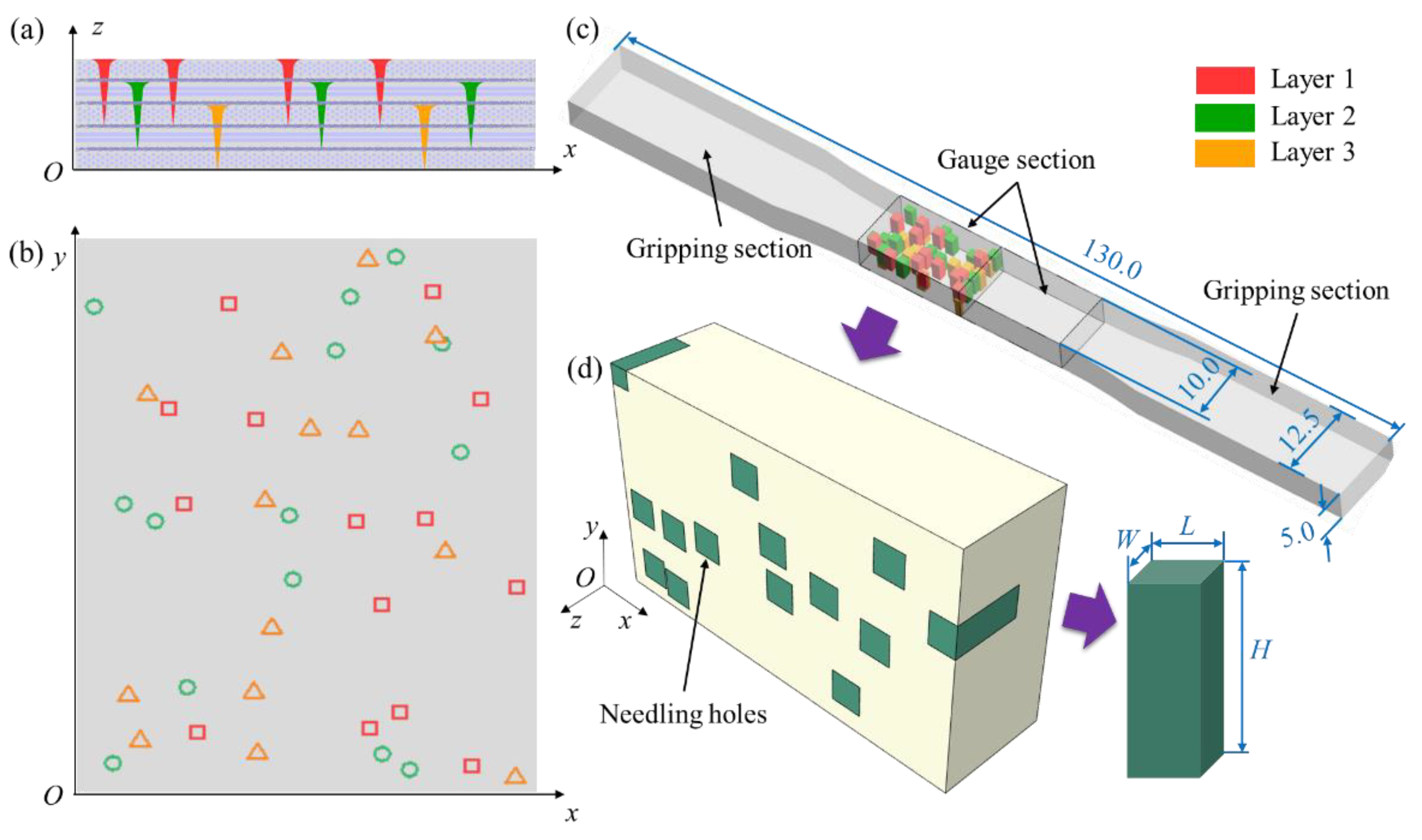 Materials 15 05659 g004