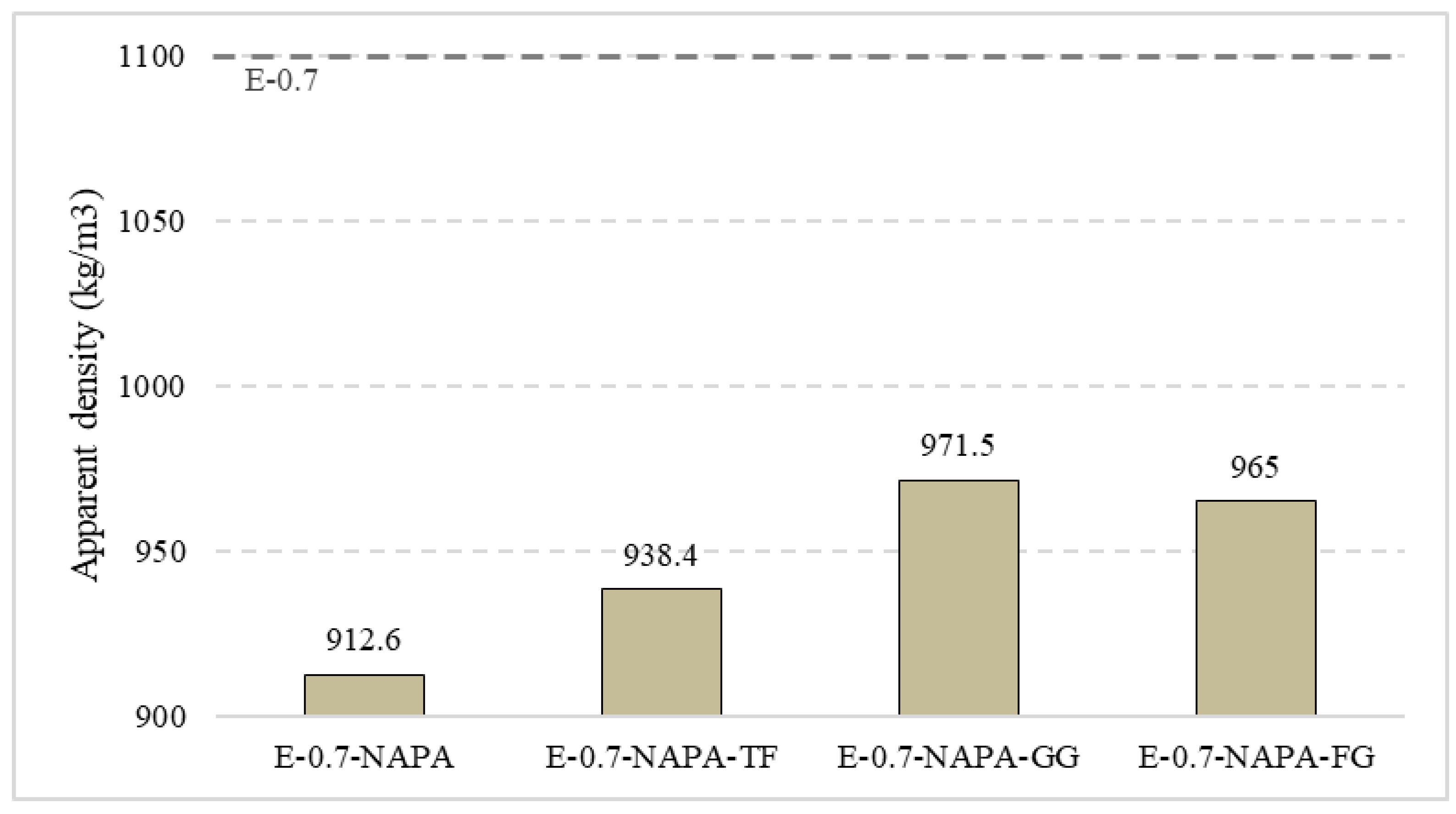 Materials 15 05660 g017 550