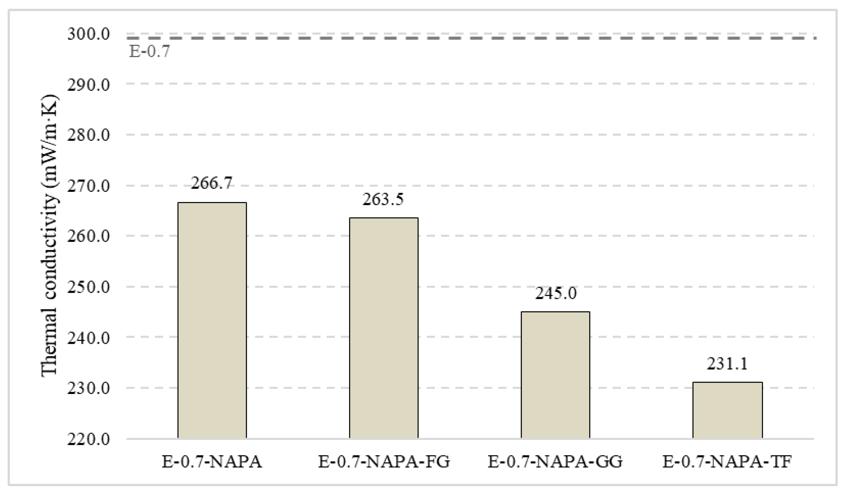Materials 15 05660 g018 550