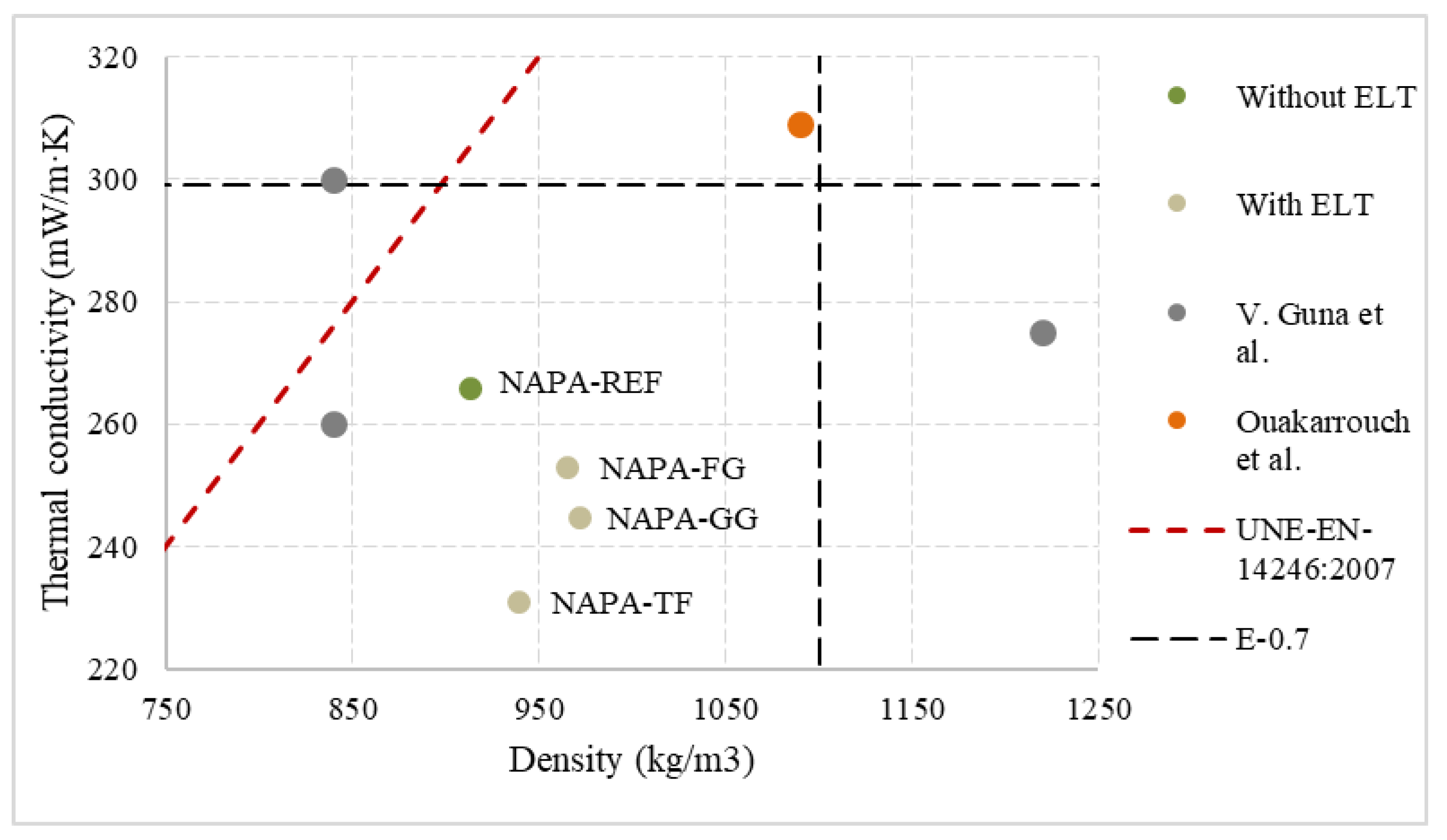 Materials 15 05660 g019 550