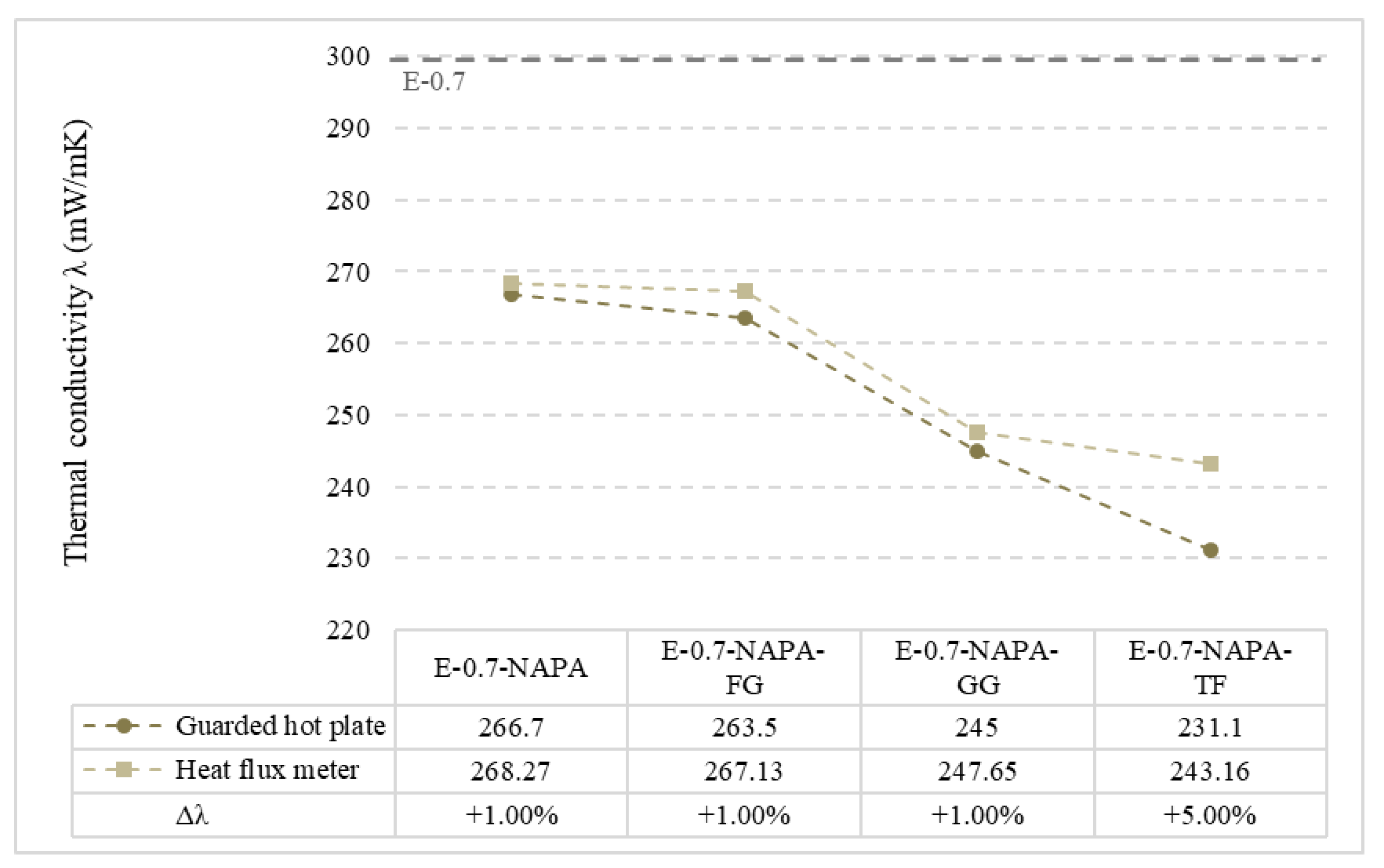 Materials 15 05660 g020 550