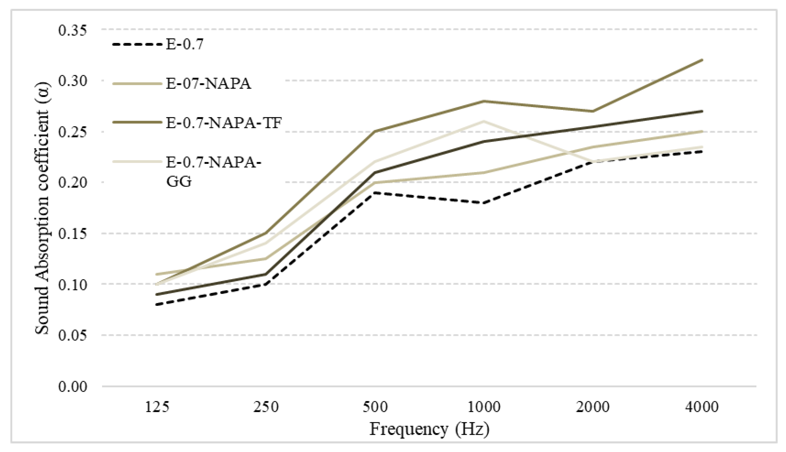 Materials 15 05660 g021 550
