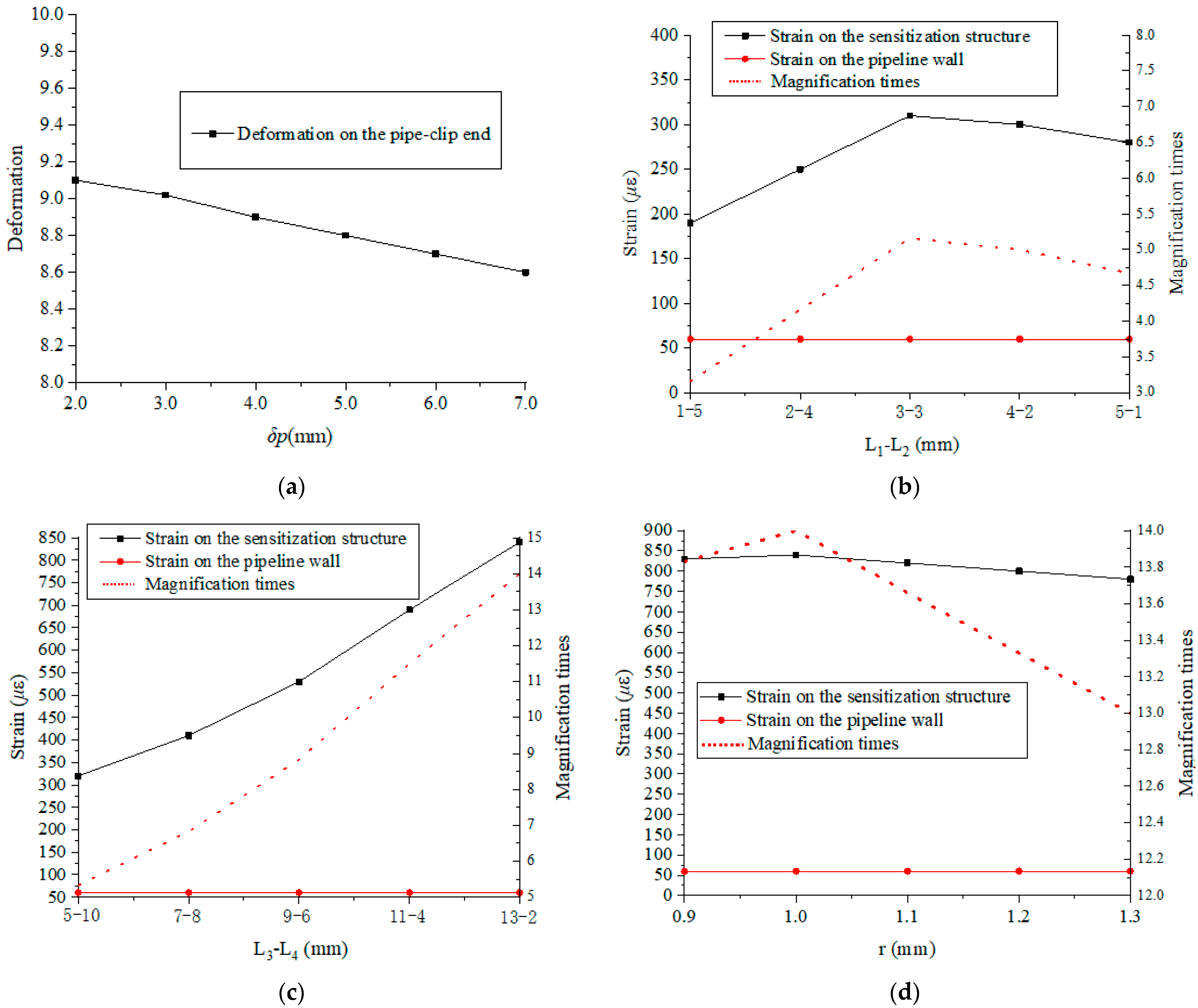 Materials 15 05661 g010