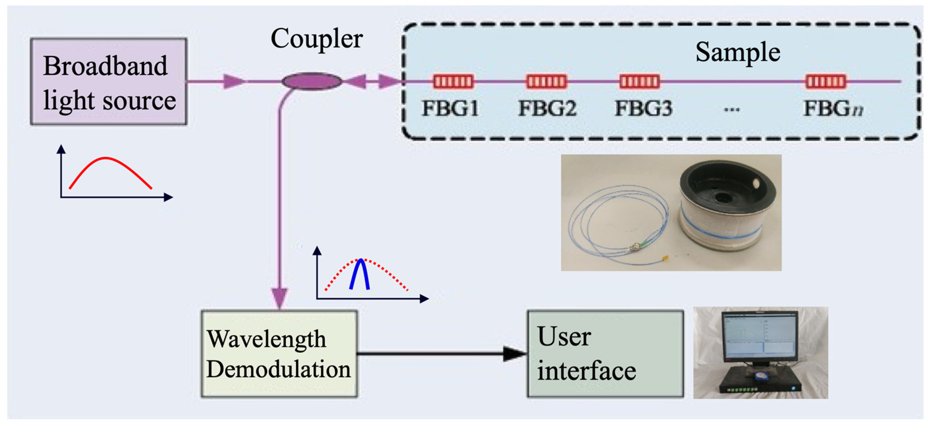Materials 15 05665 g003 550