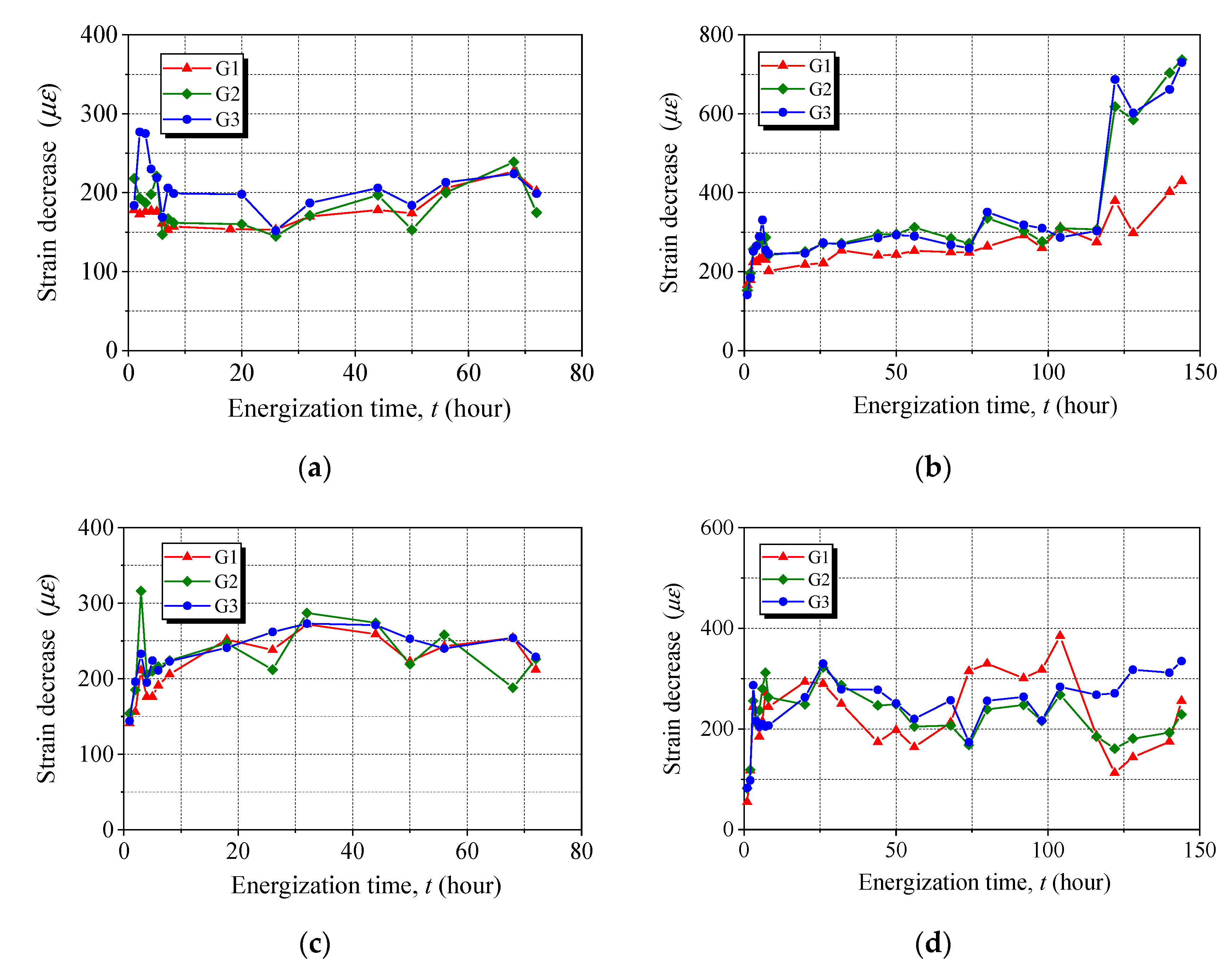 Materials 15 05665 g005 550
