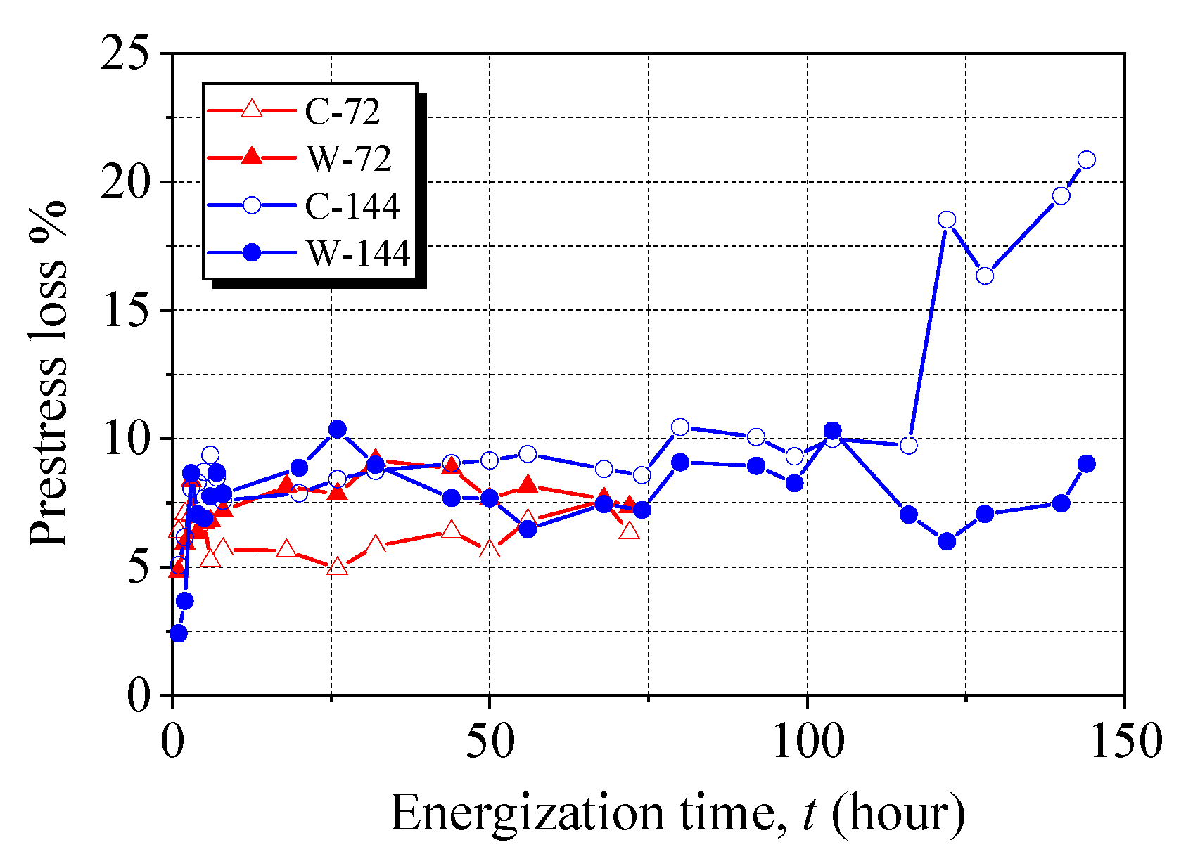 Materials 15 05665 g006 550