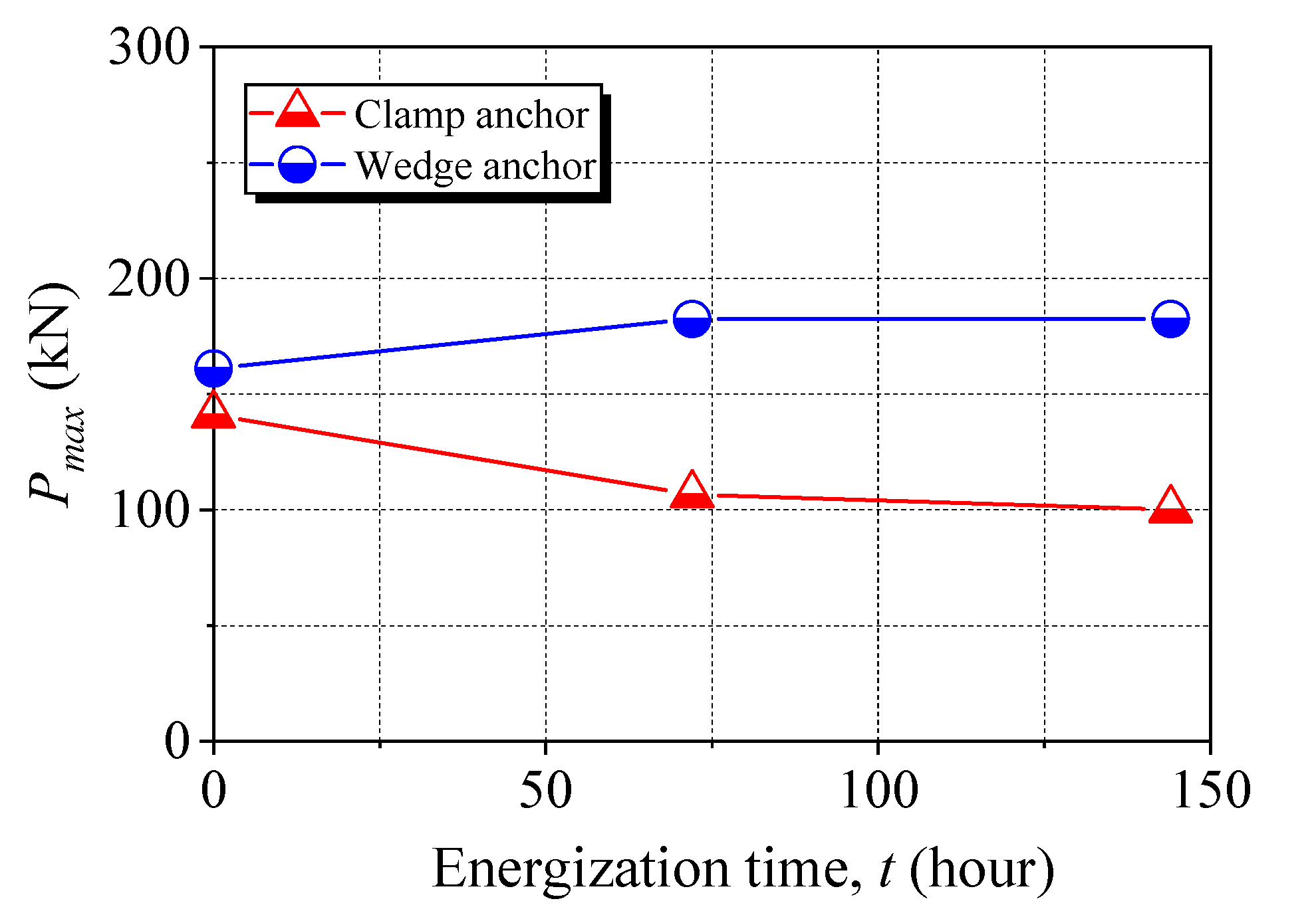 Materials 15 05665 g009 550
