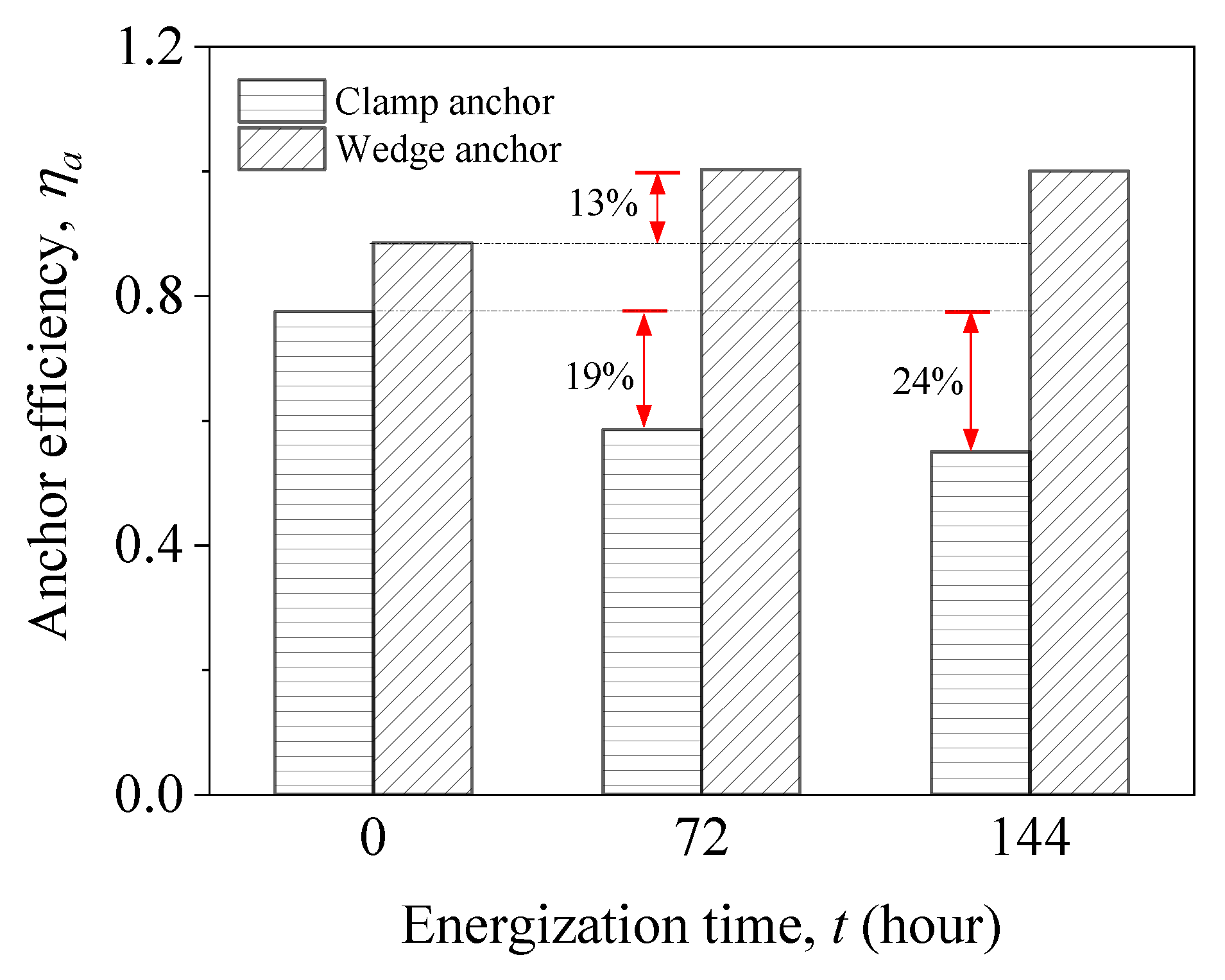 Materials 15 05665 g010 550