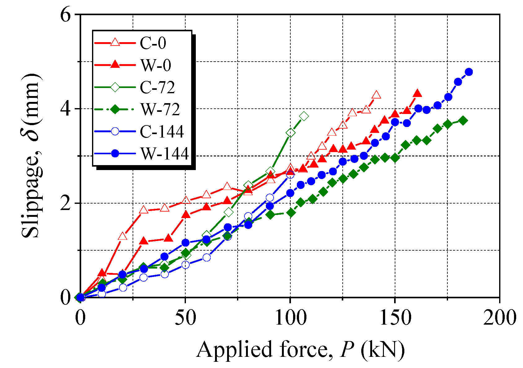 Materials 15 05665 g011 550