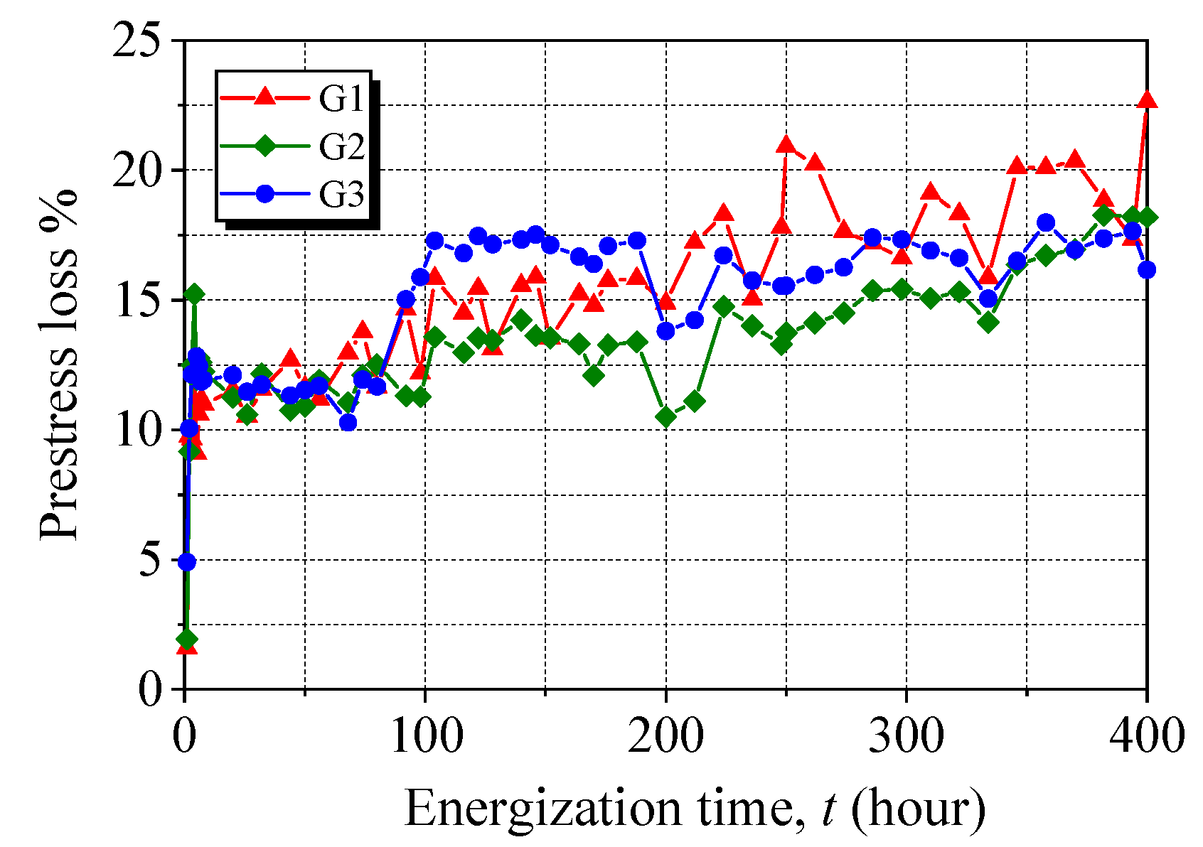Materials 15 05665 g012 550