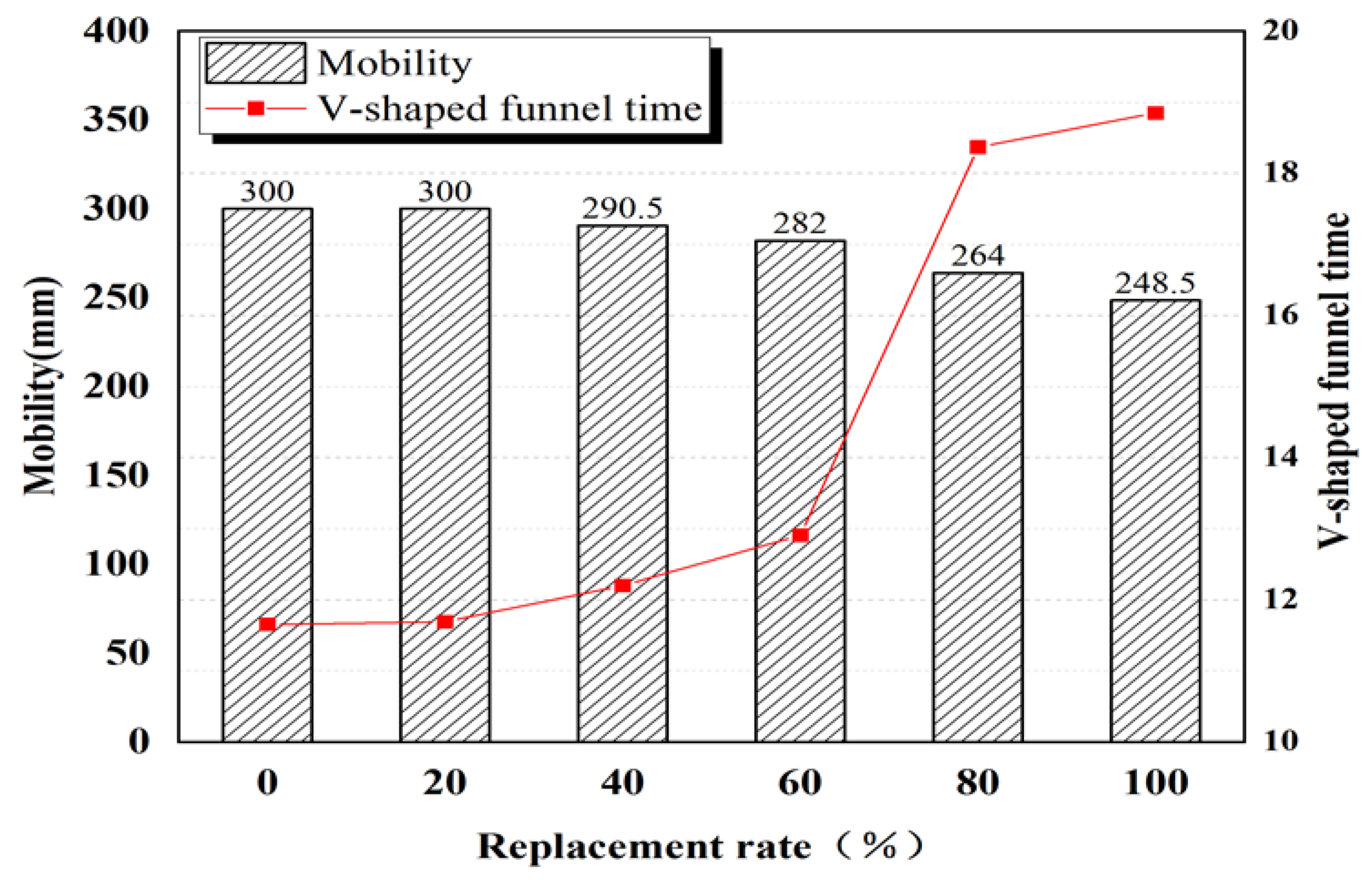 Materials 15 05668 g010