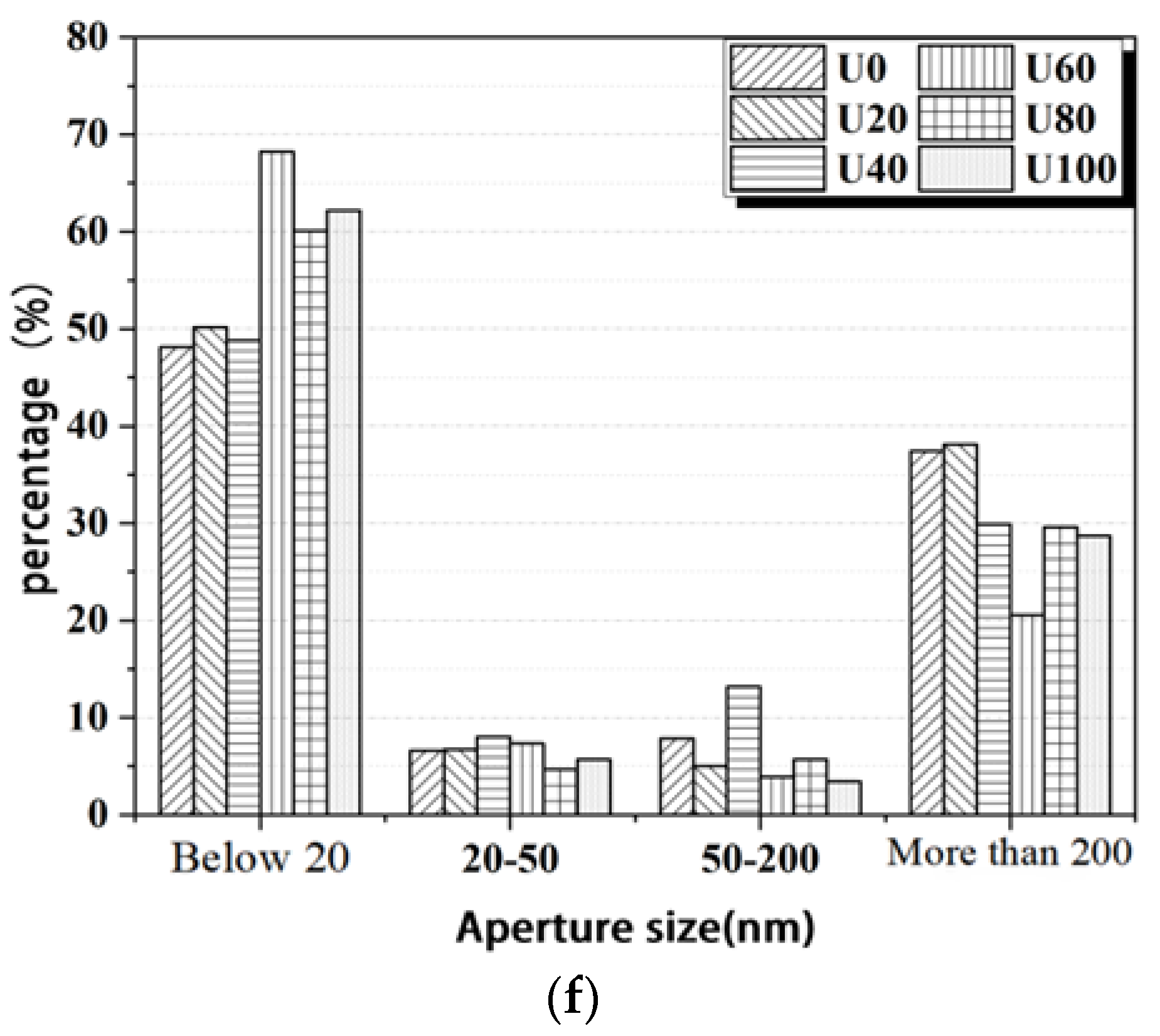 Materials 15 05668 g014c