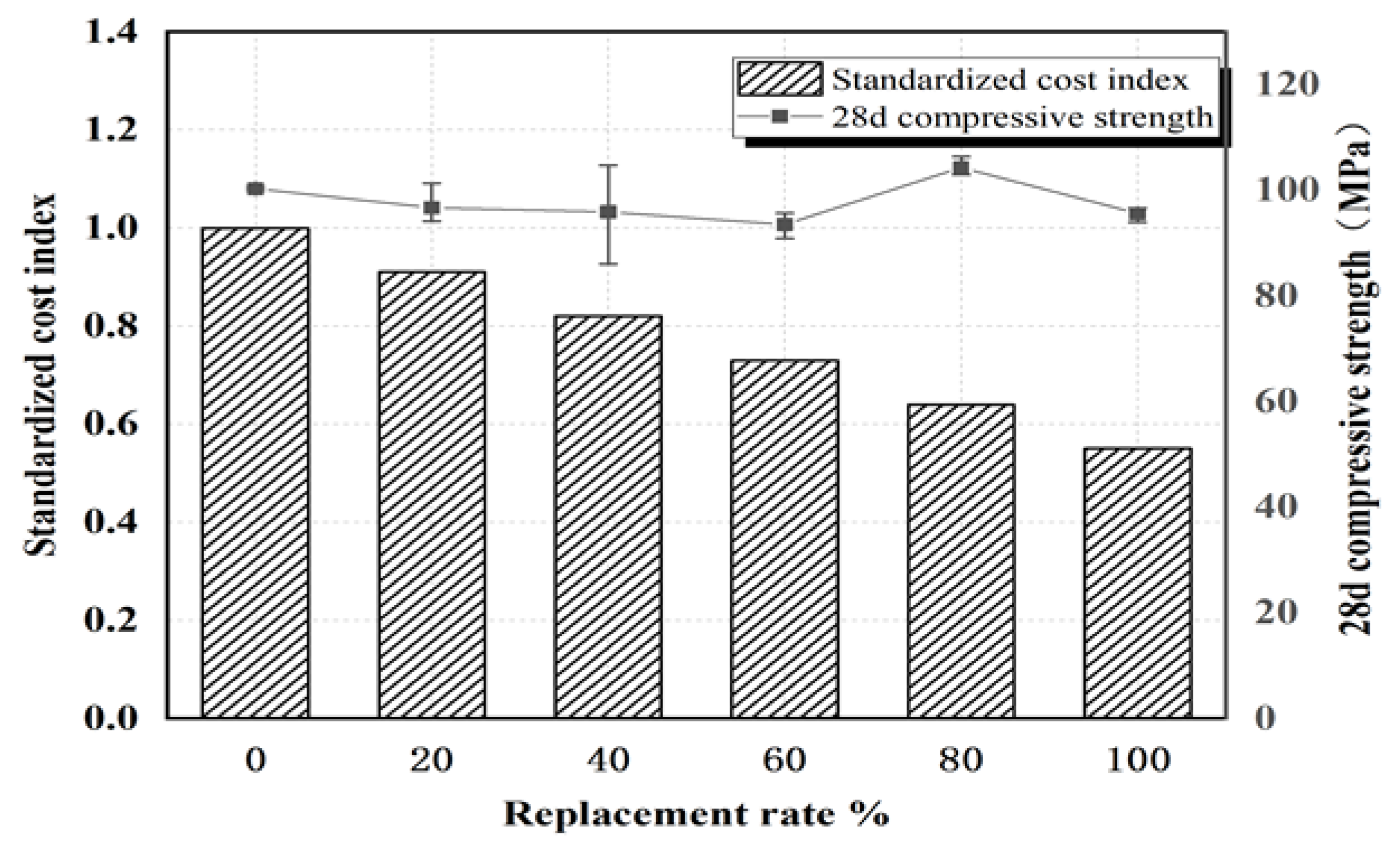 Materials 15 05668 g016