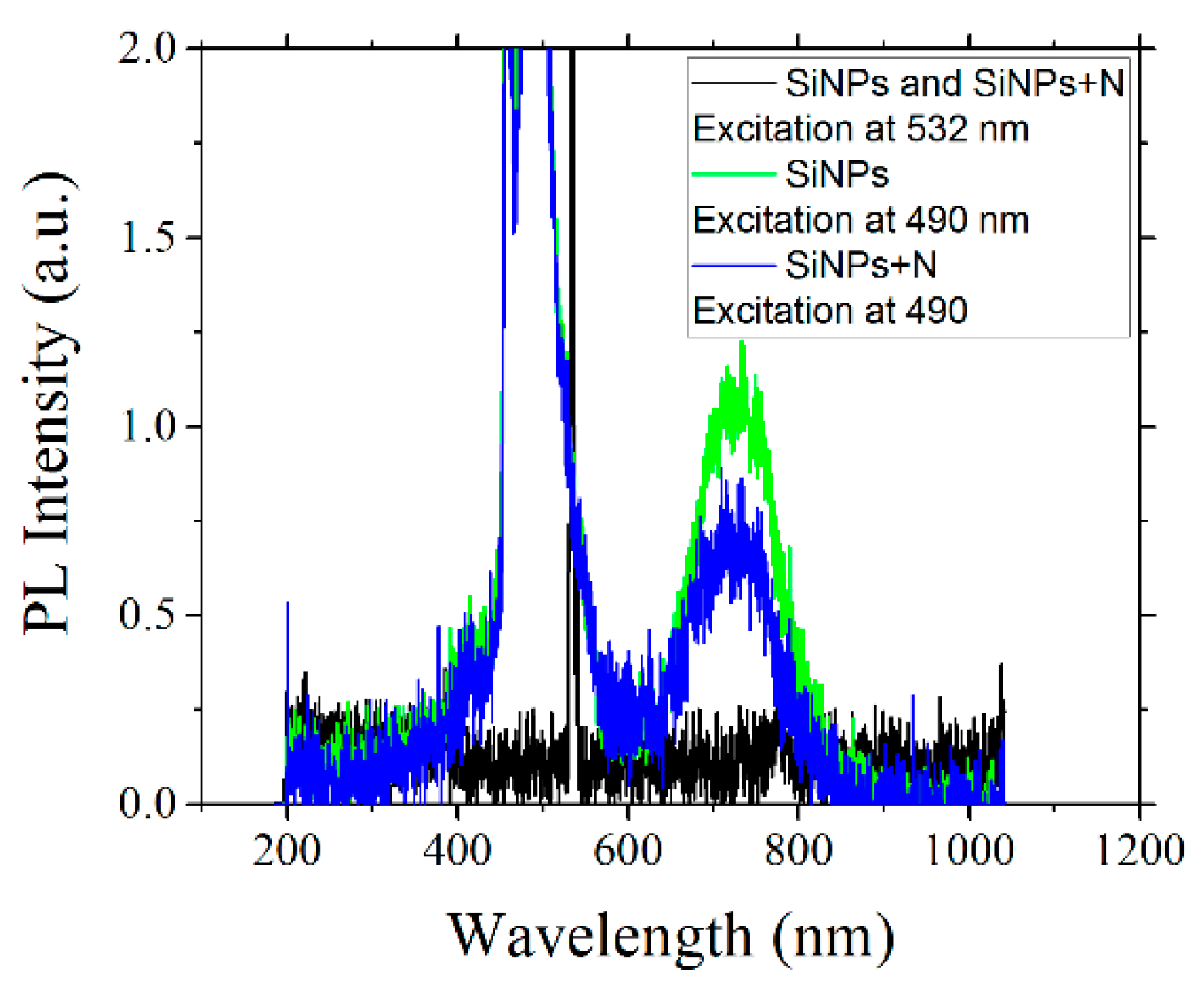Materials 15 05670 g003 550