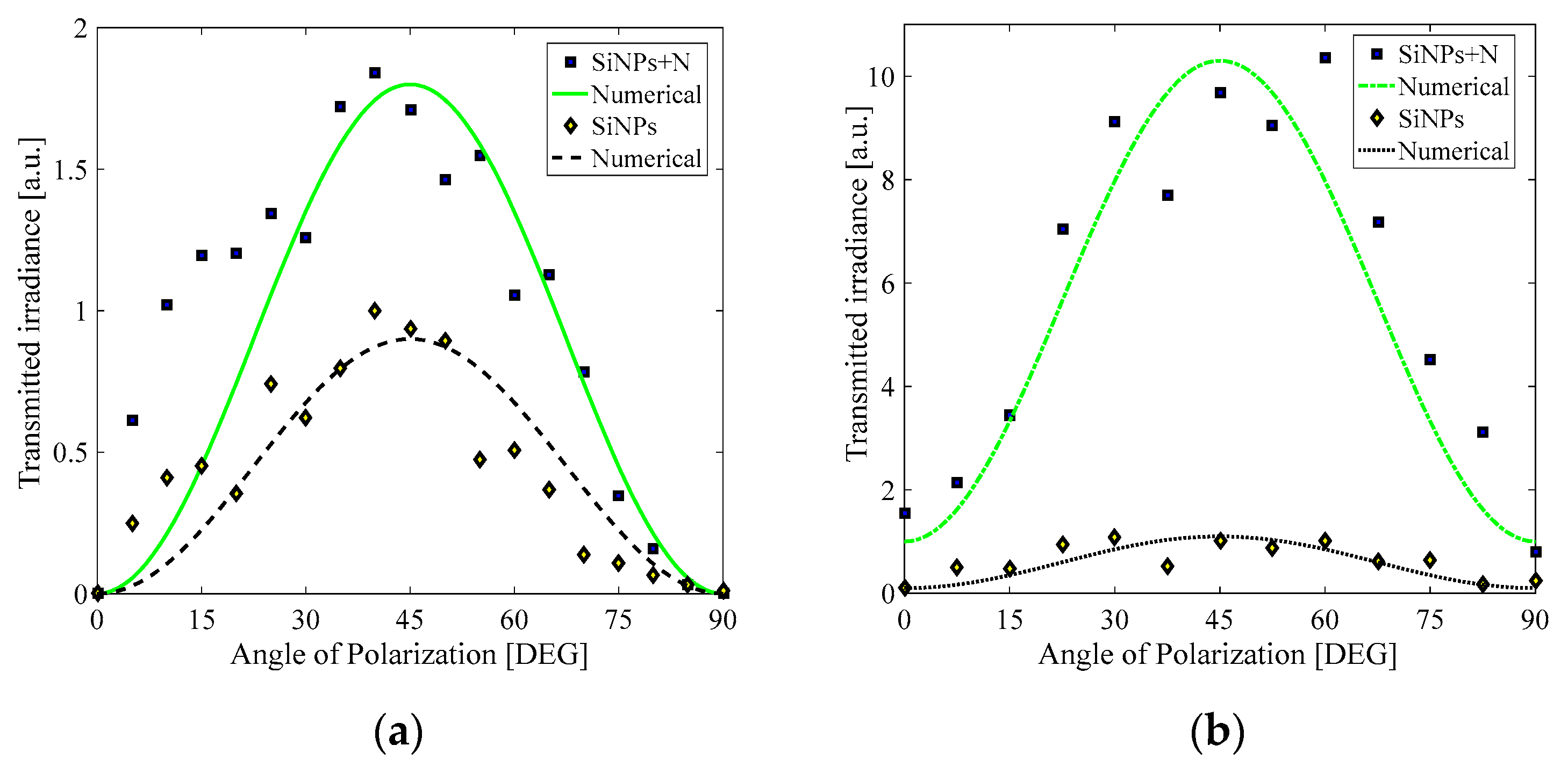 Materials 15 05670 g004 550