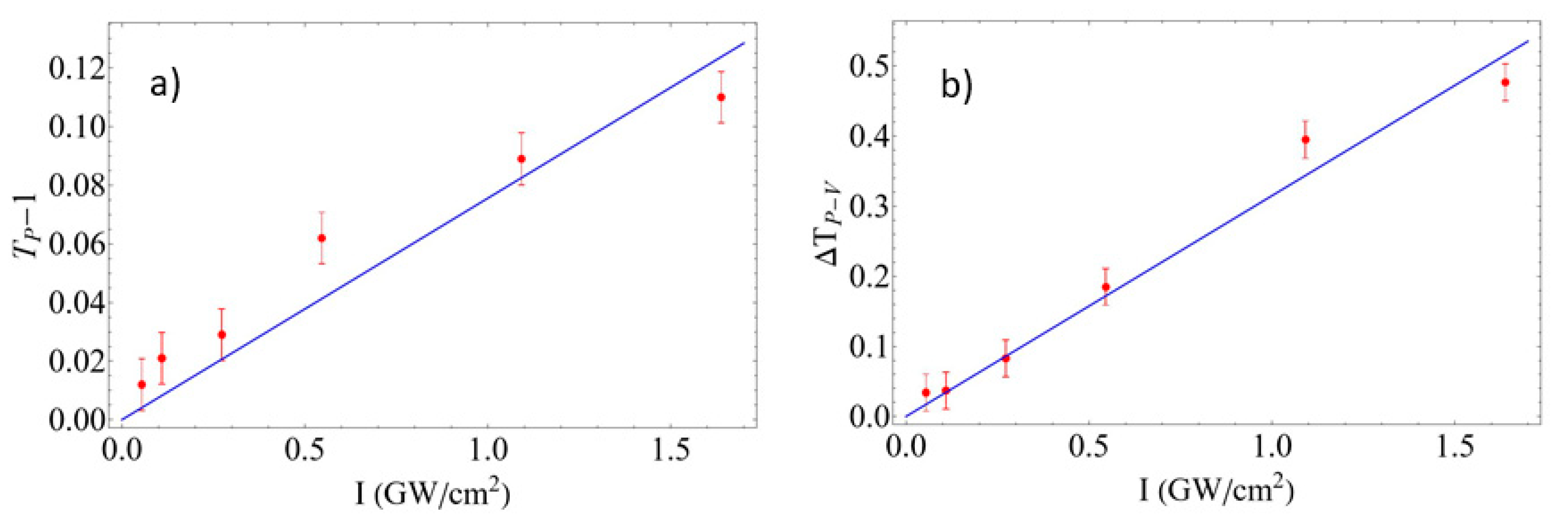 Materials 15 05670 g007 550