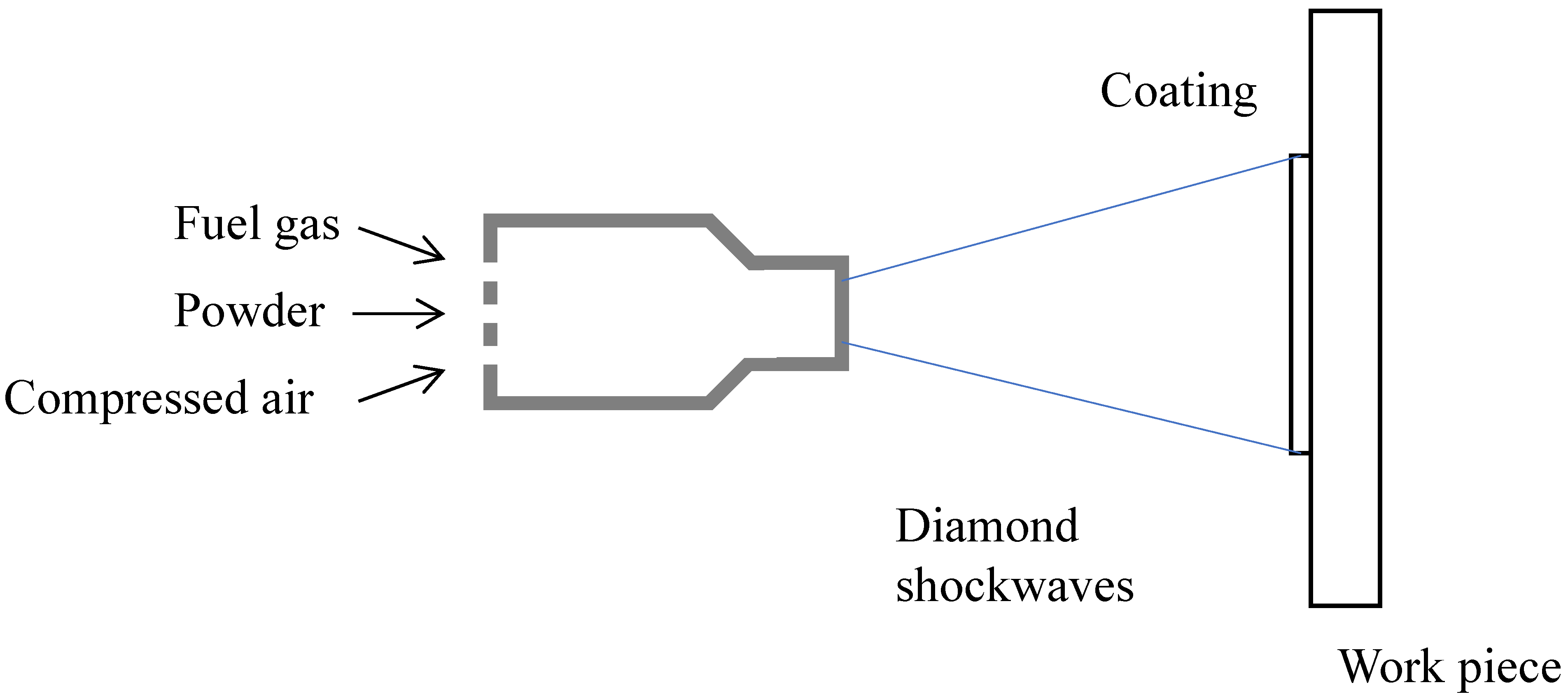 Materials 15 05672 g002 550